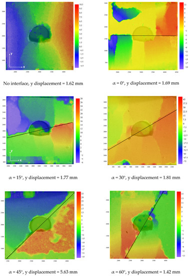 Experimental Study on the Effect of Single Structural Plane on the ...