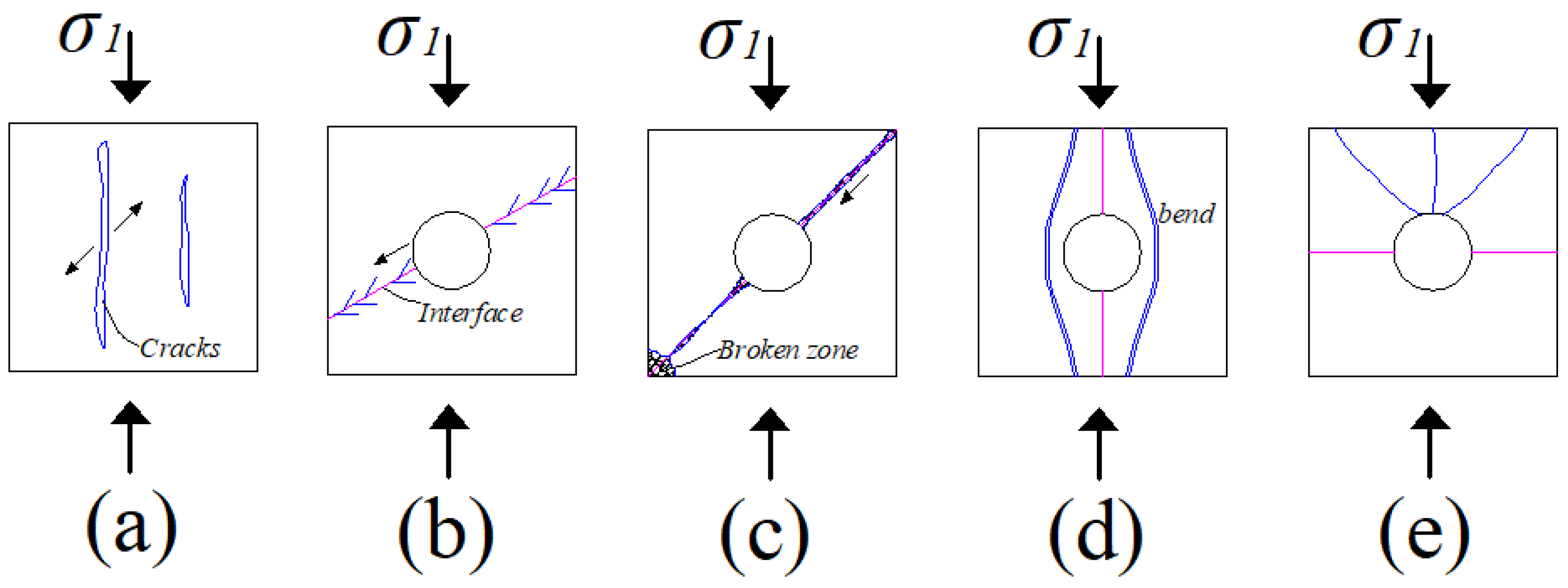 Applsci 13 01946 g009 550