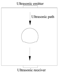 Applsci 13 01946 i001