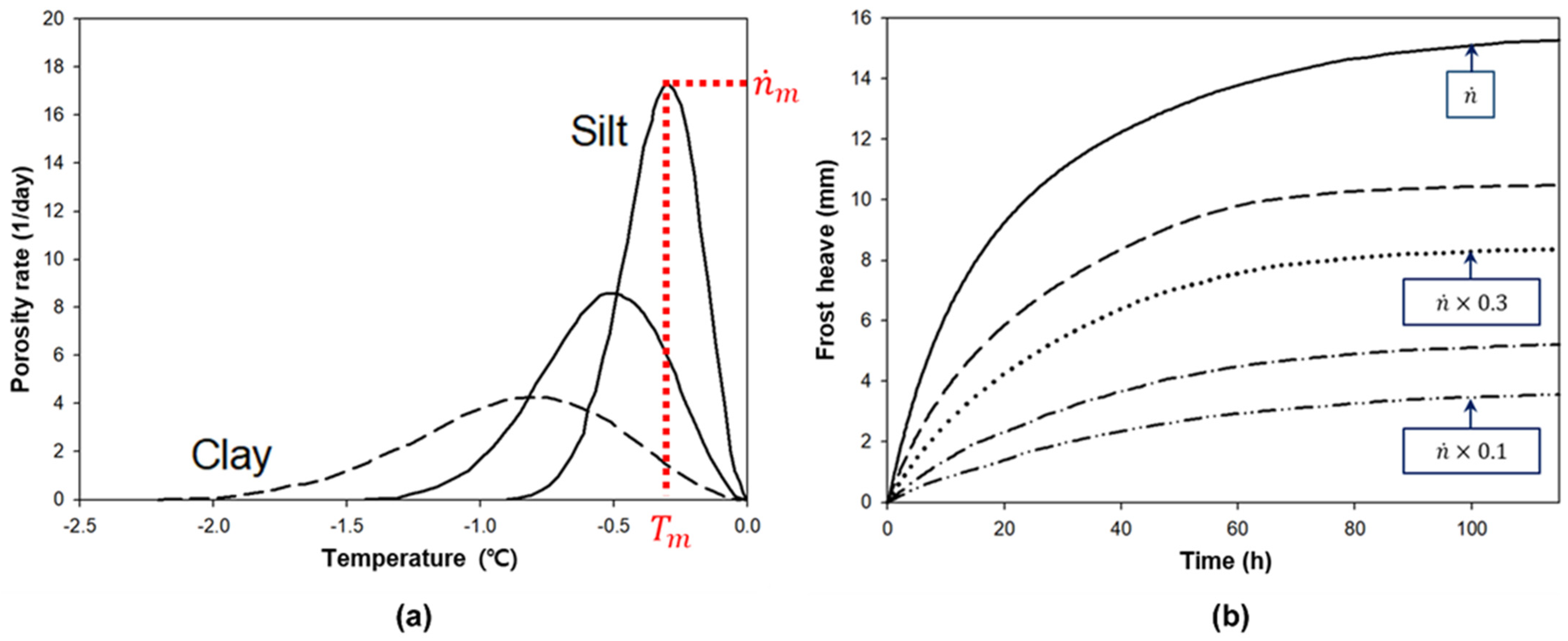 Applsci 13 01948 g003