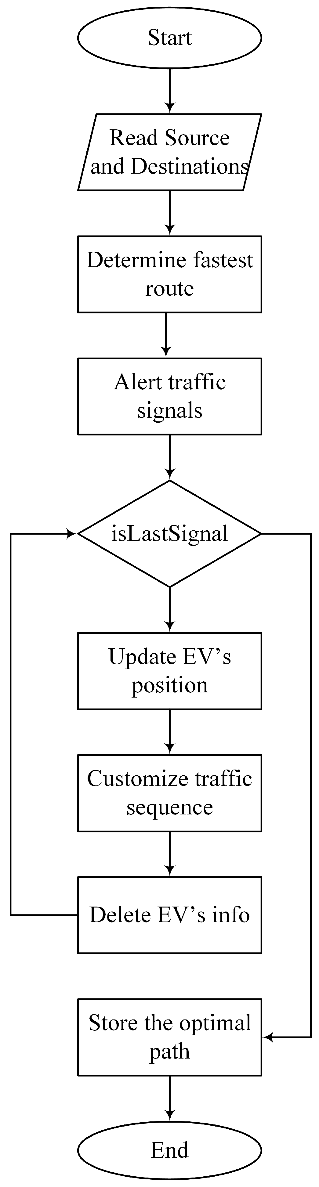 Applsci 13 01950 g002