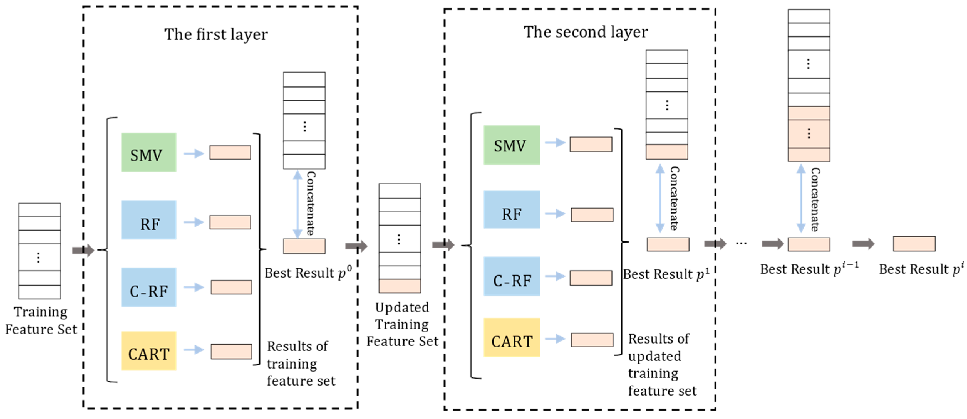 Applsci 13 01954 g004