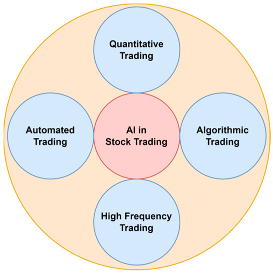 Machine learning deep hot sale learning reinforcement learning