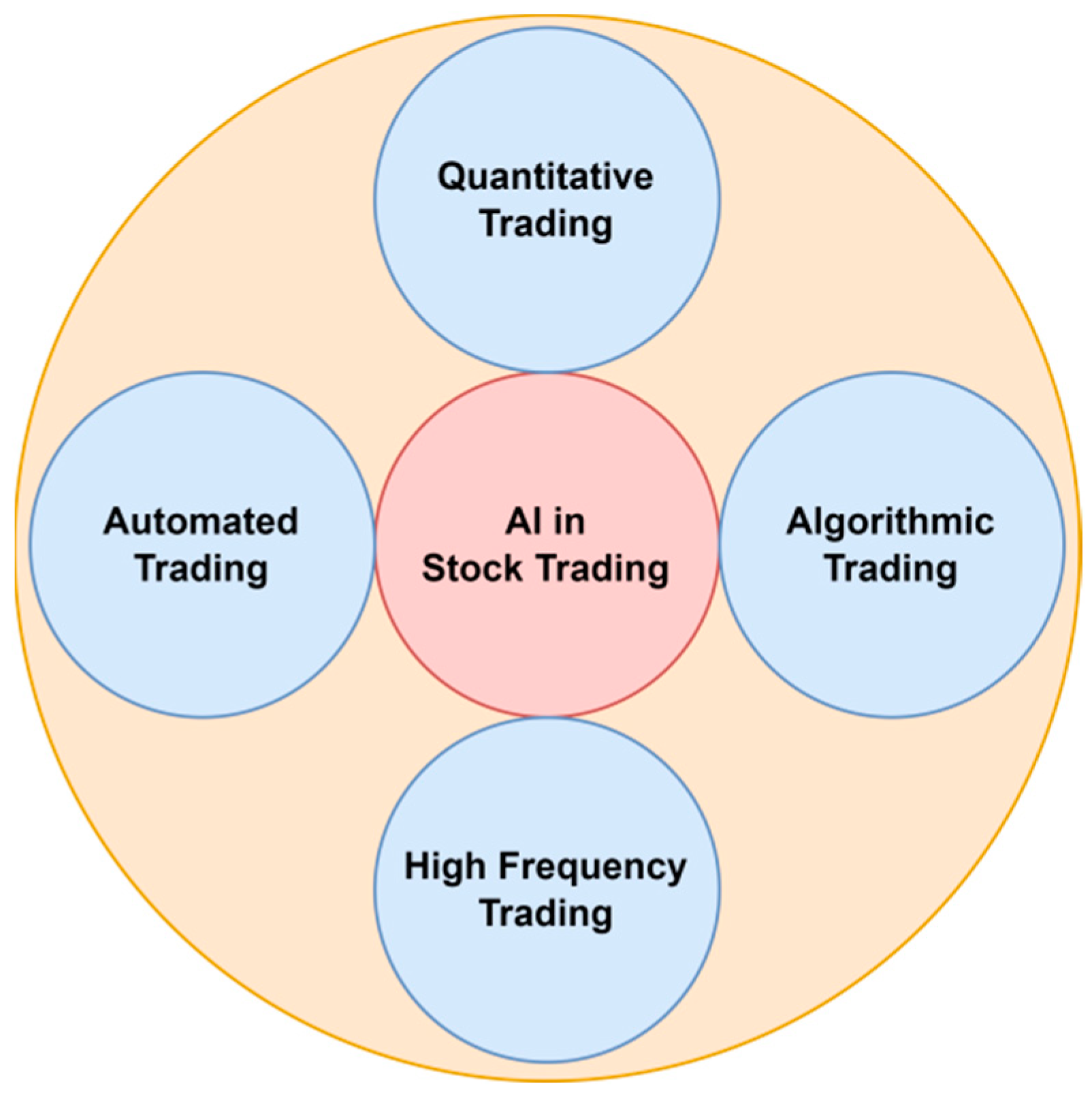 Comprar recent advances in robot learning: machine learning De