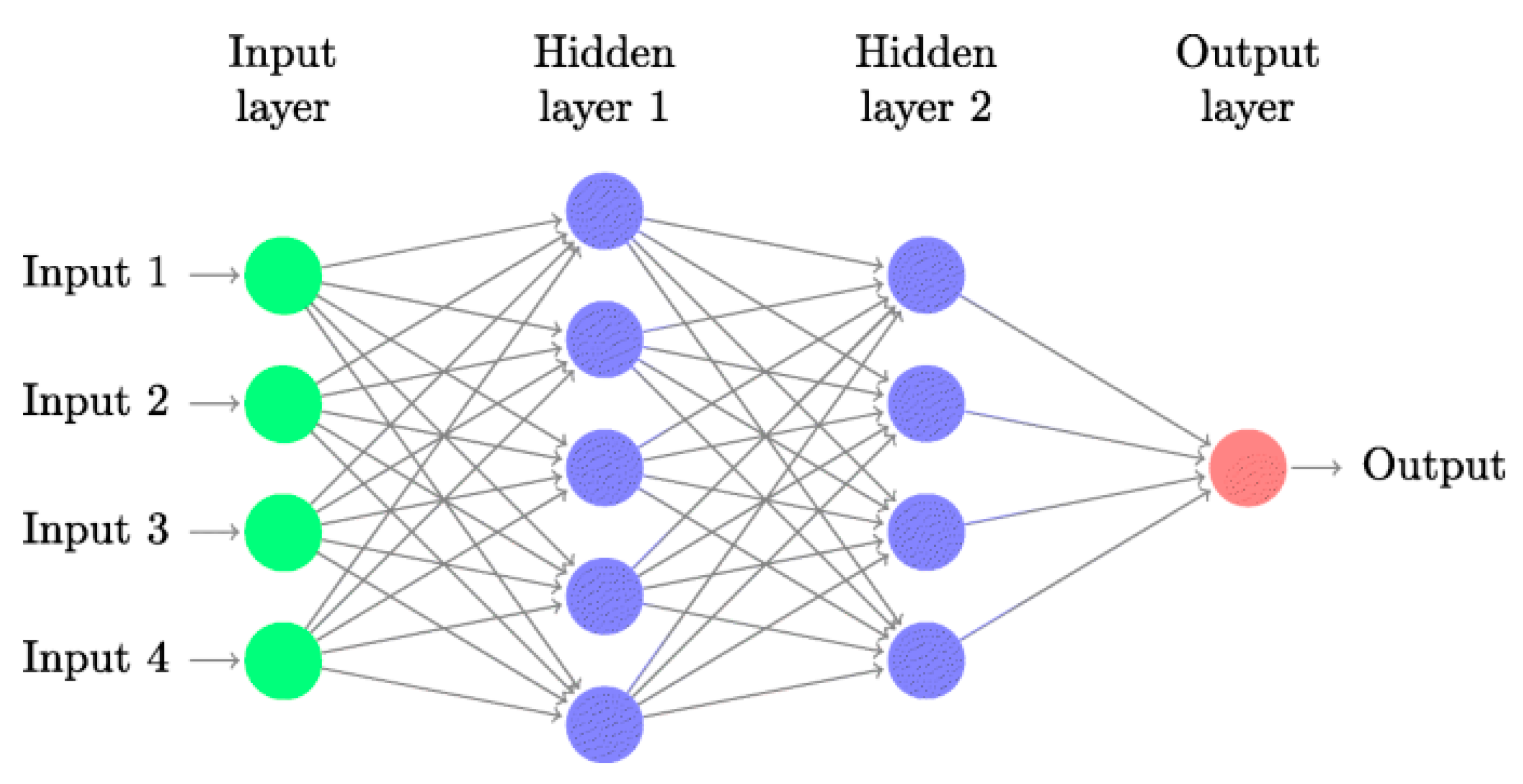 Neural network how. A Traditional Single hidden-layer Neural Network.. "Artificial Lies" Anne Bedian. Analysis of Speech Synthesis models in Artificial Neural Networks dissertations.