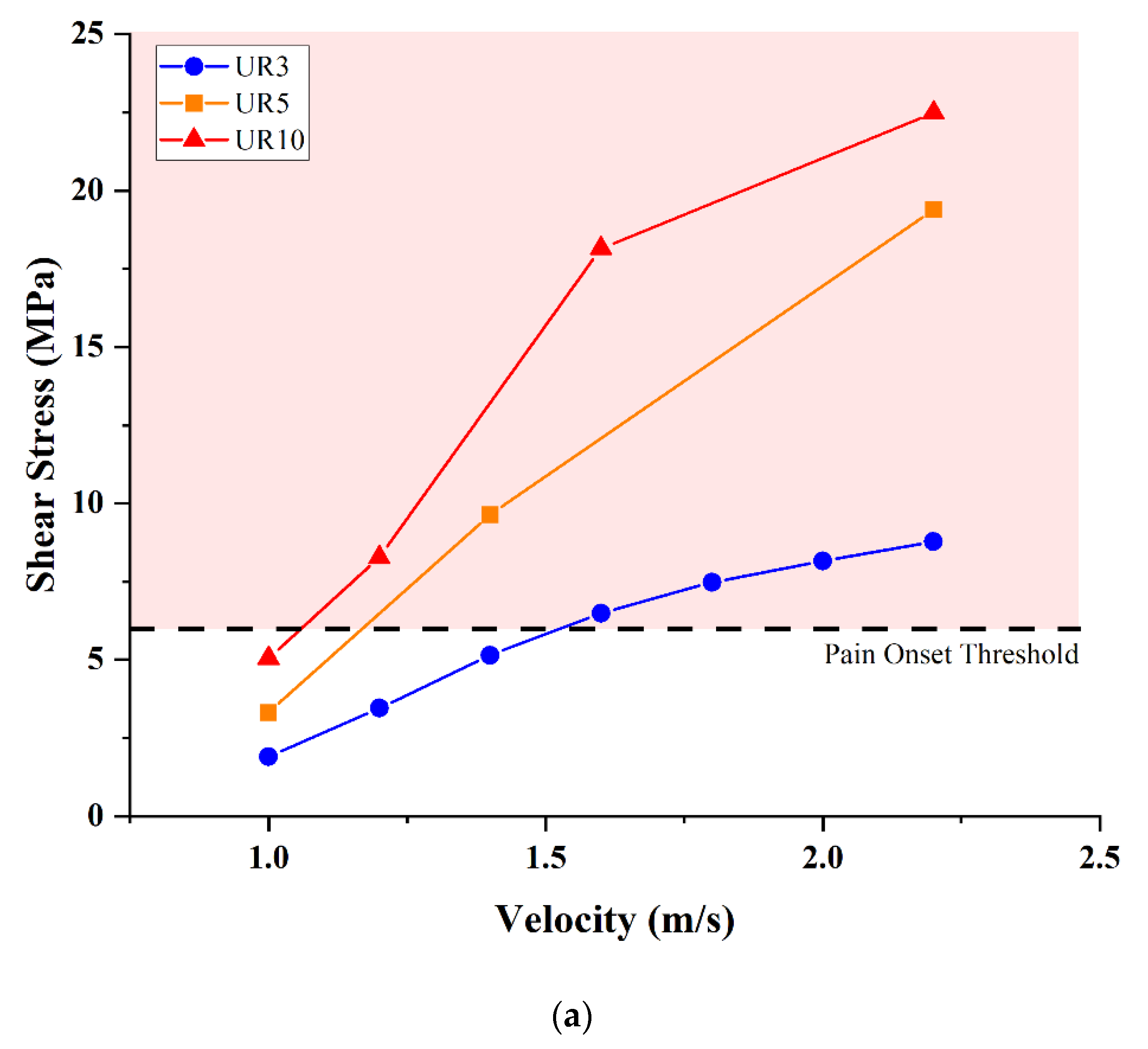 Applsci 13 01957 g005a 550