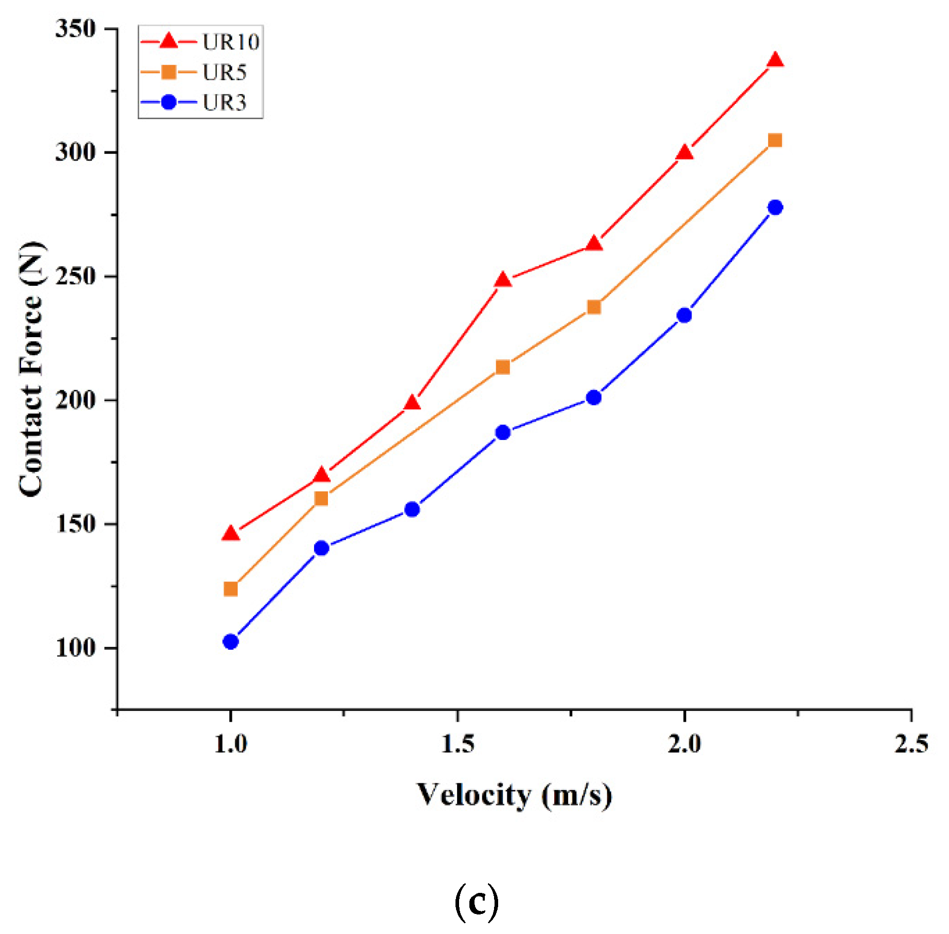 Applsci 13 01957 g010b 550