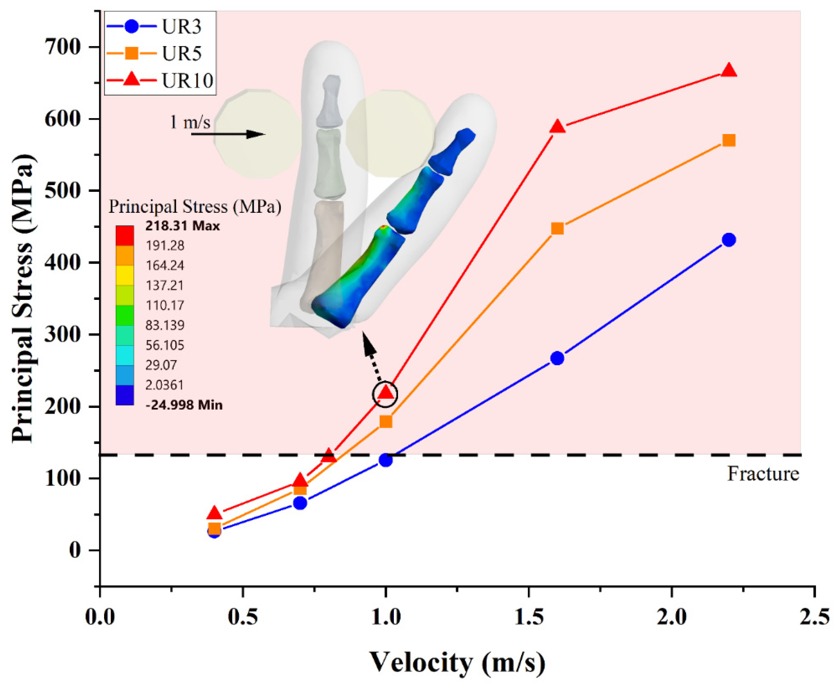 Applsci 13 01957 g011 550