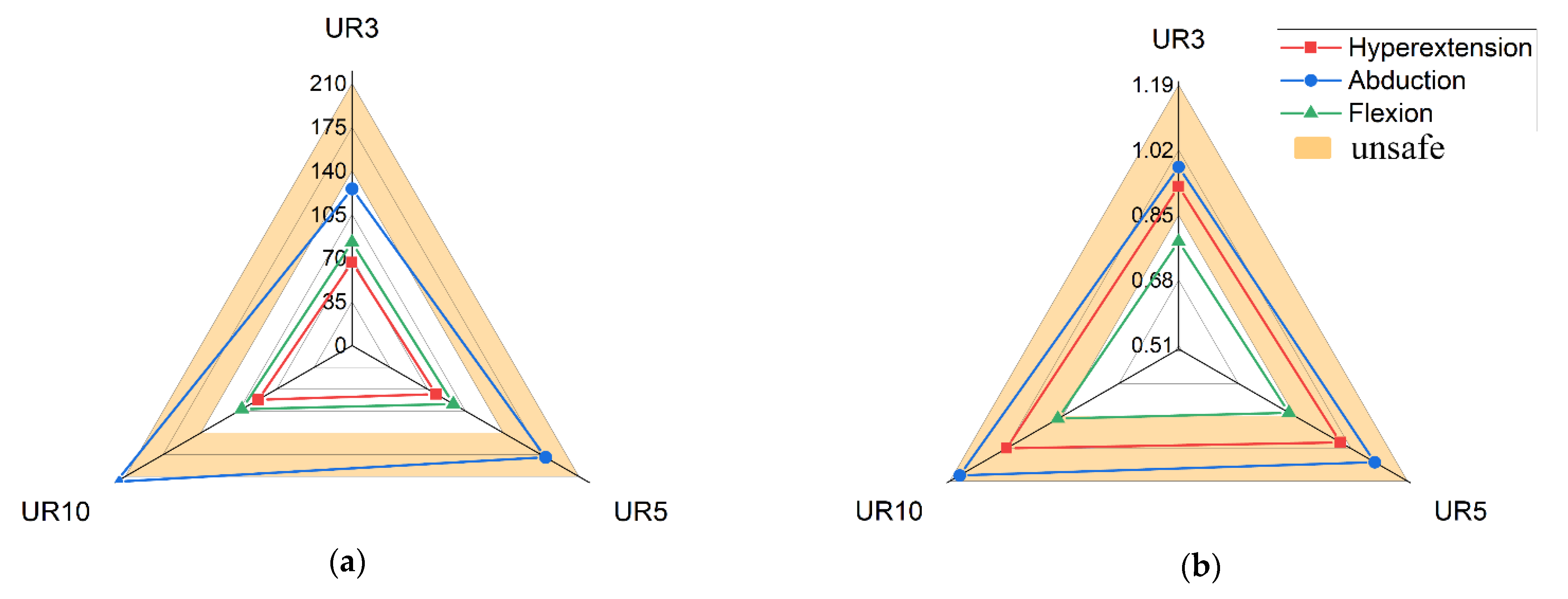 Applsci 13 01957 g012 550