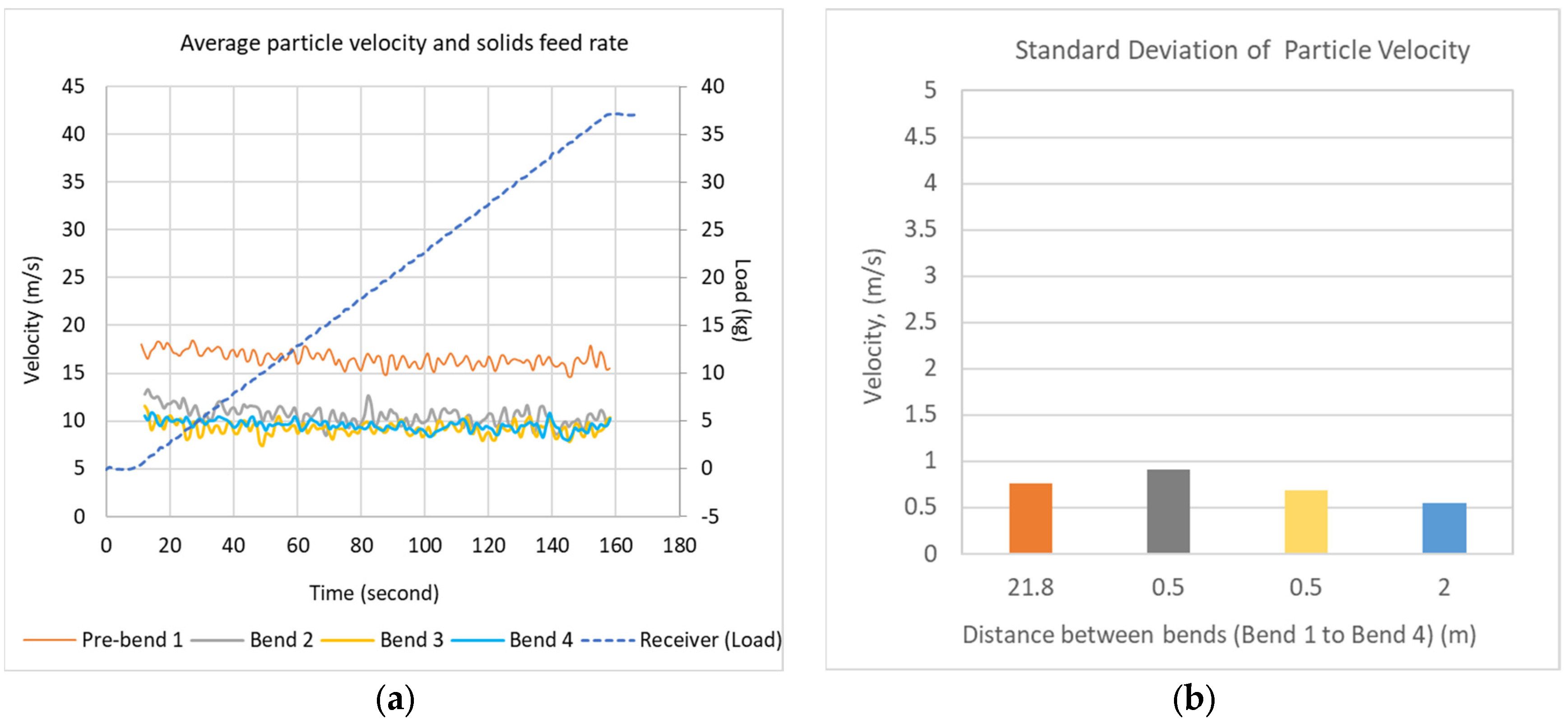 Applsci 13 01960 g003
