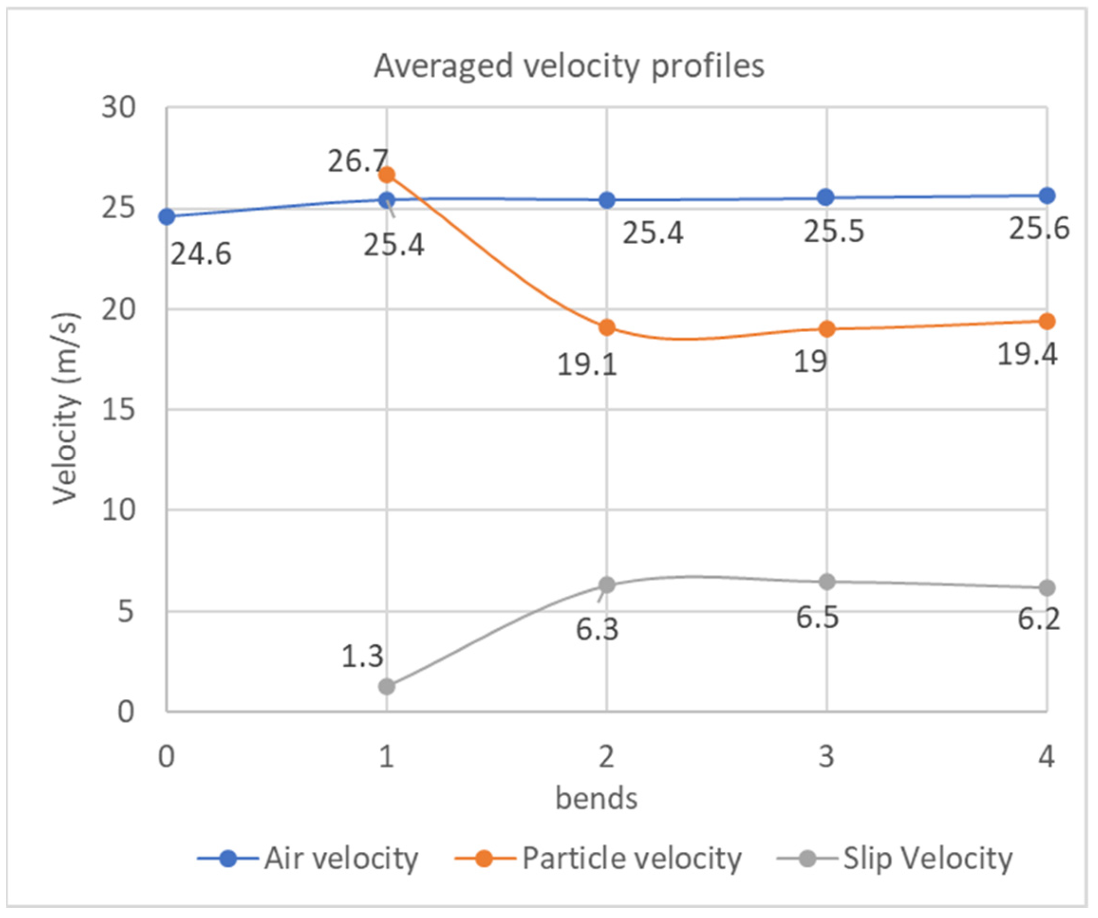 Applsci 13 01960 g006