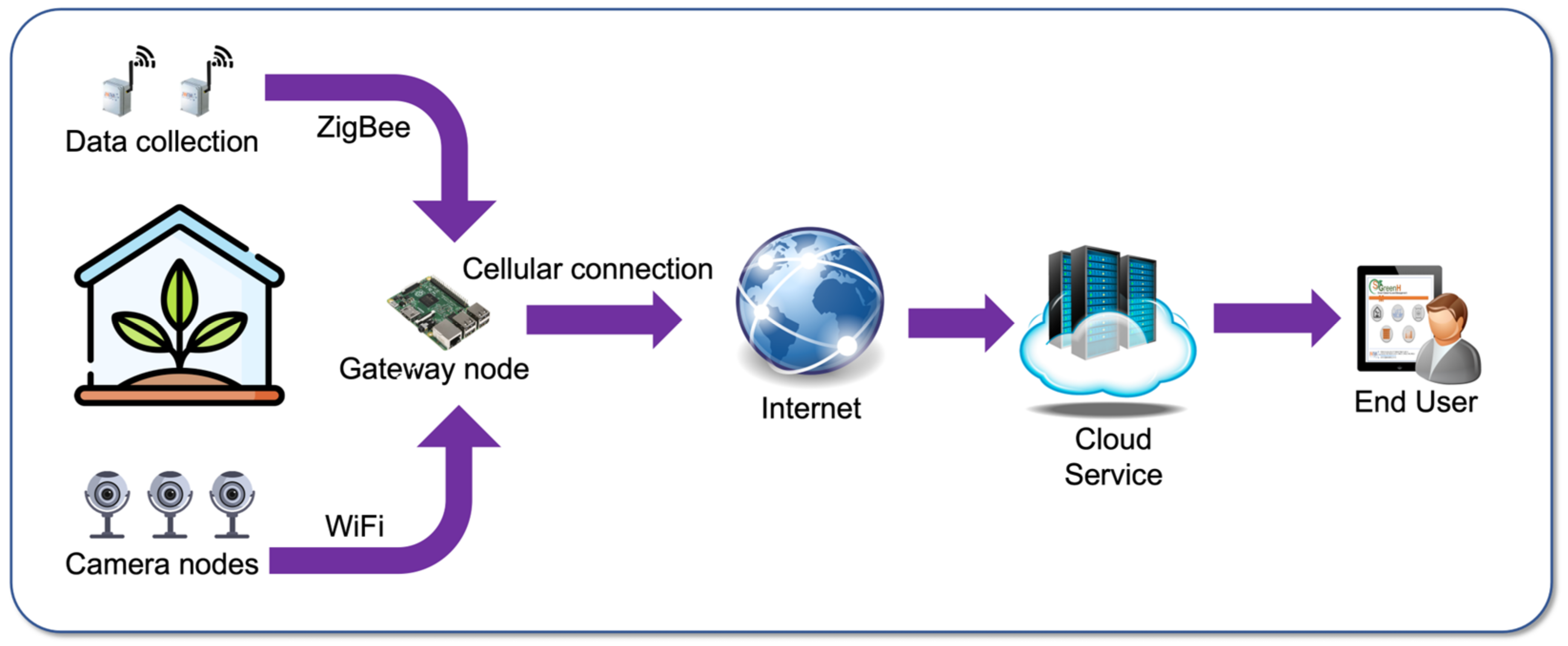 Applsci 13 01961 g001