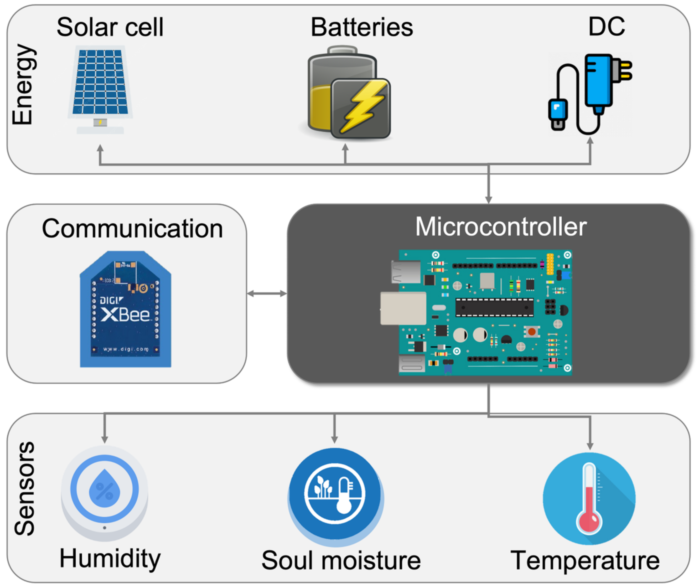 Applsci 13 01961 g004