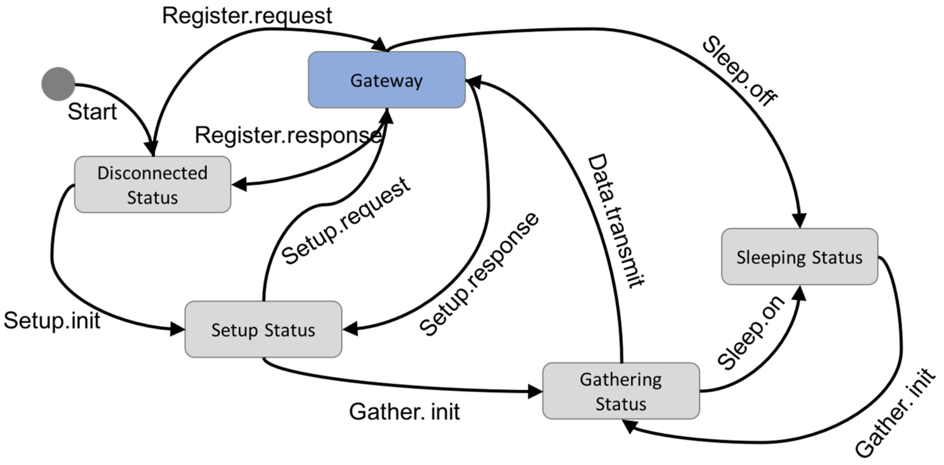 Applsci 13 01961 g007