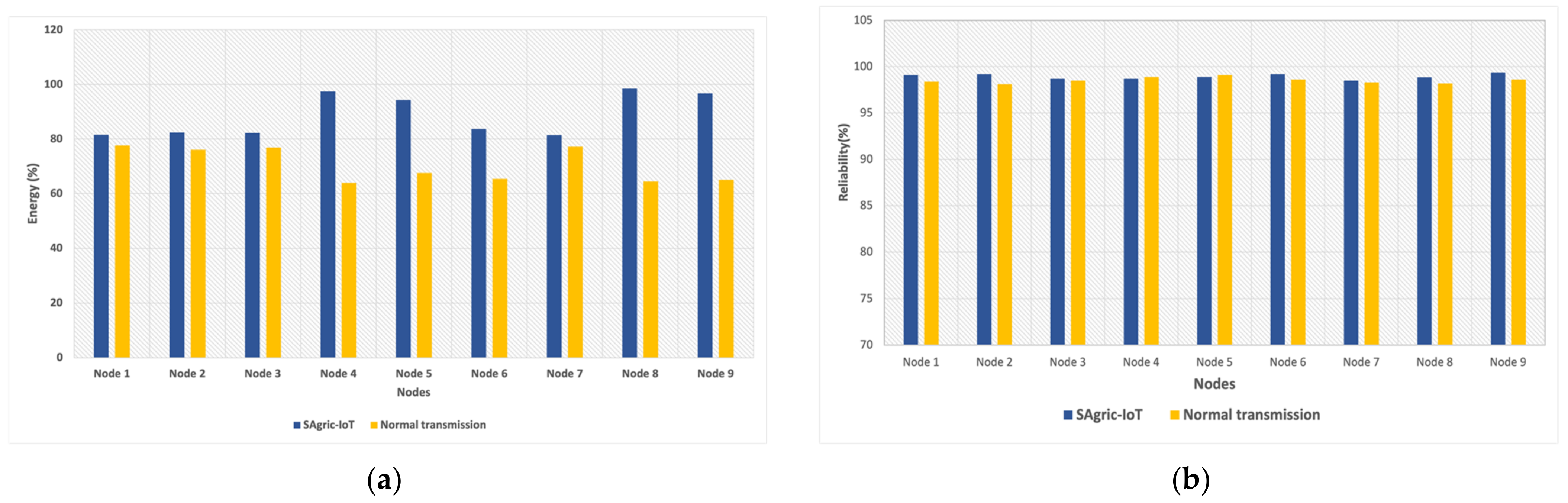 Applsci 13 01961 g010