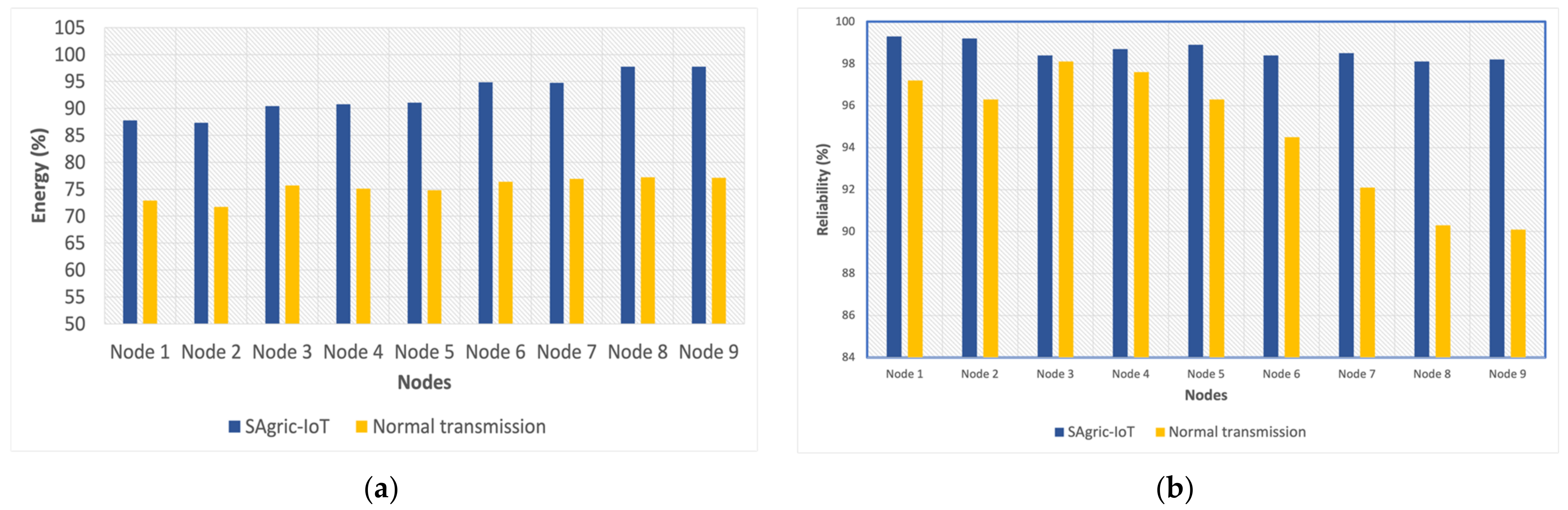 Applsci 13 01961 g011