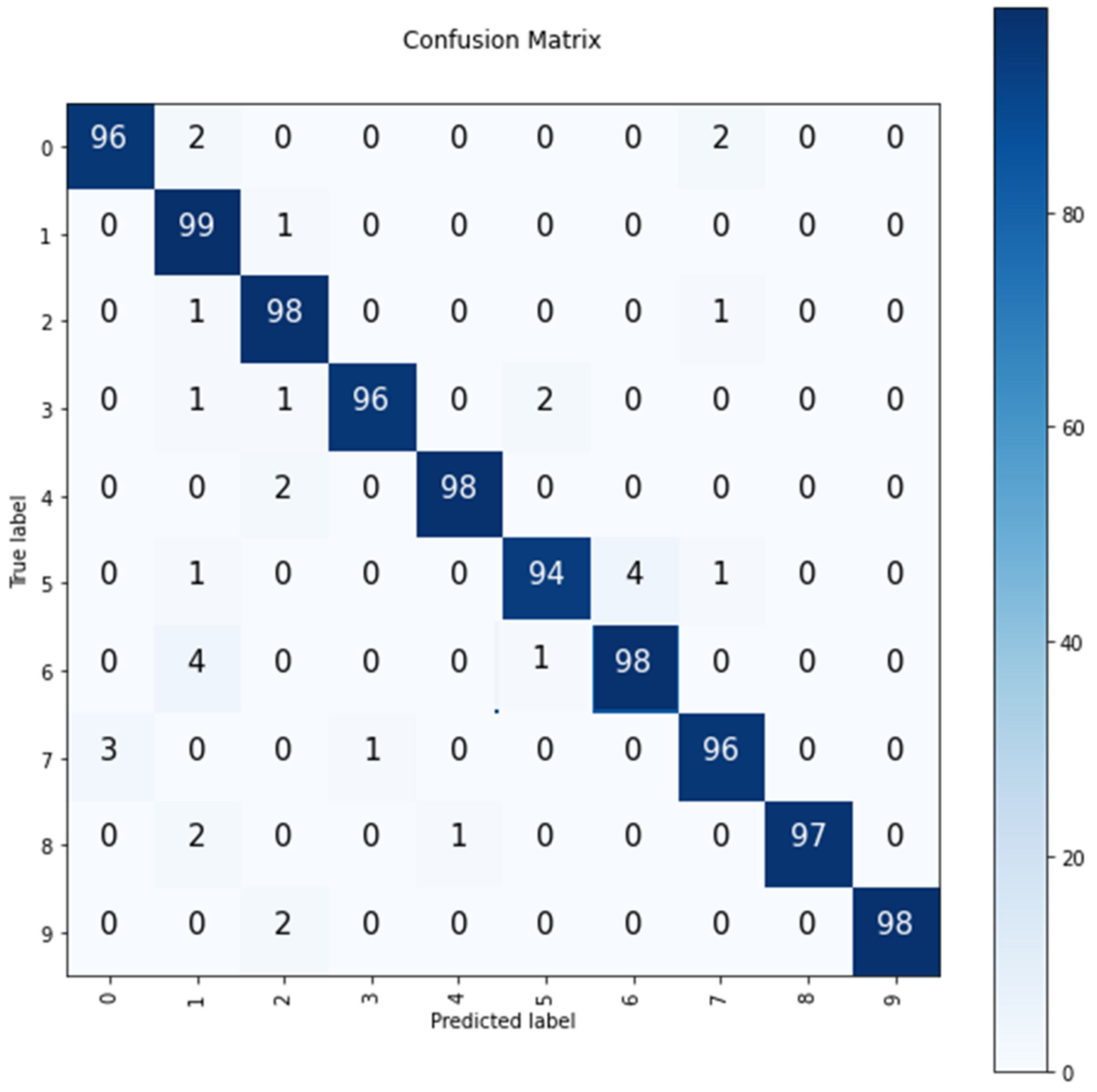 Applsci 13 01961 g013