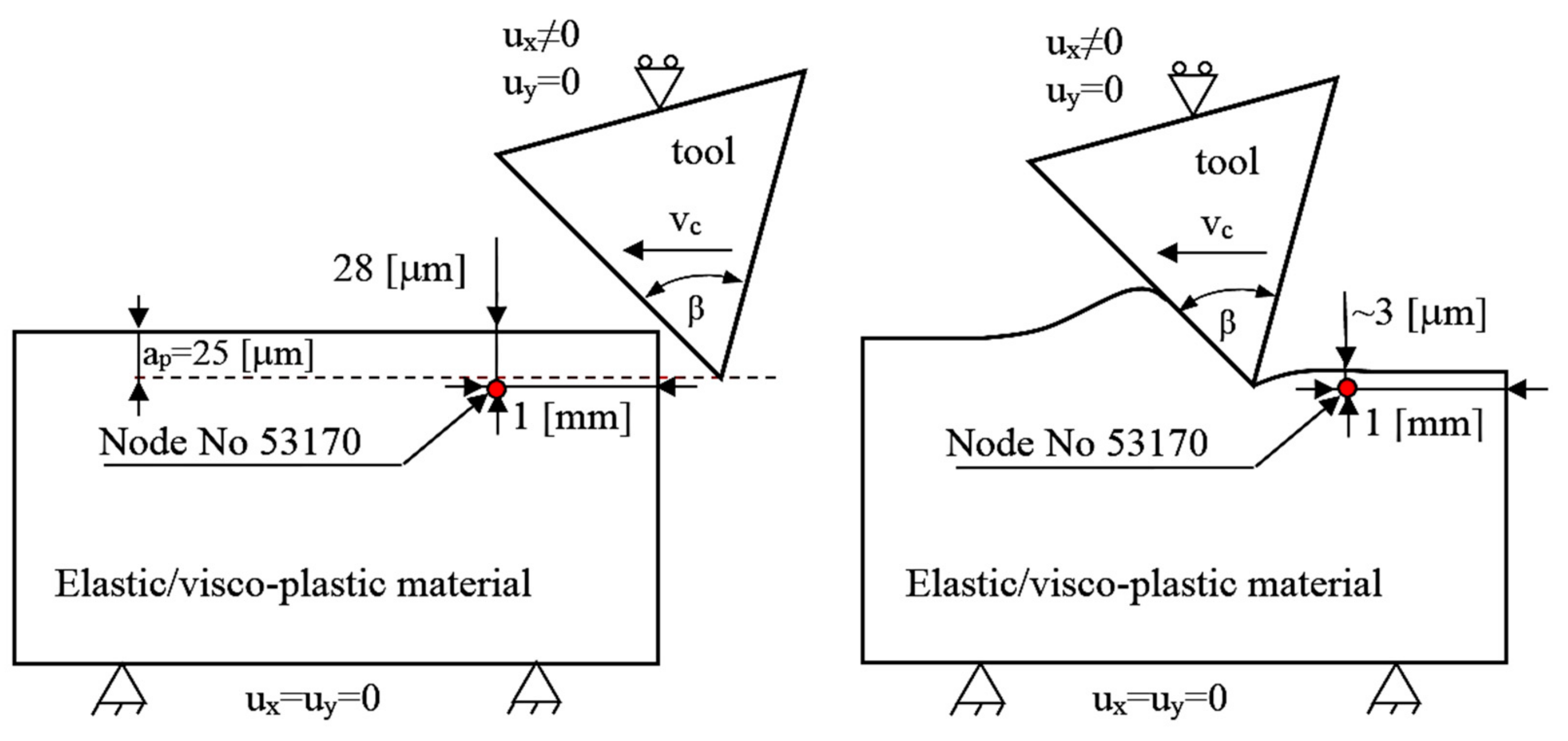 Applsci 13 01963 g011 550
