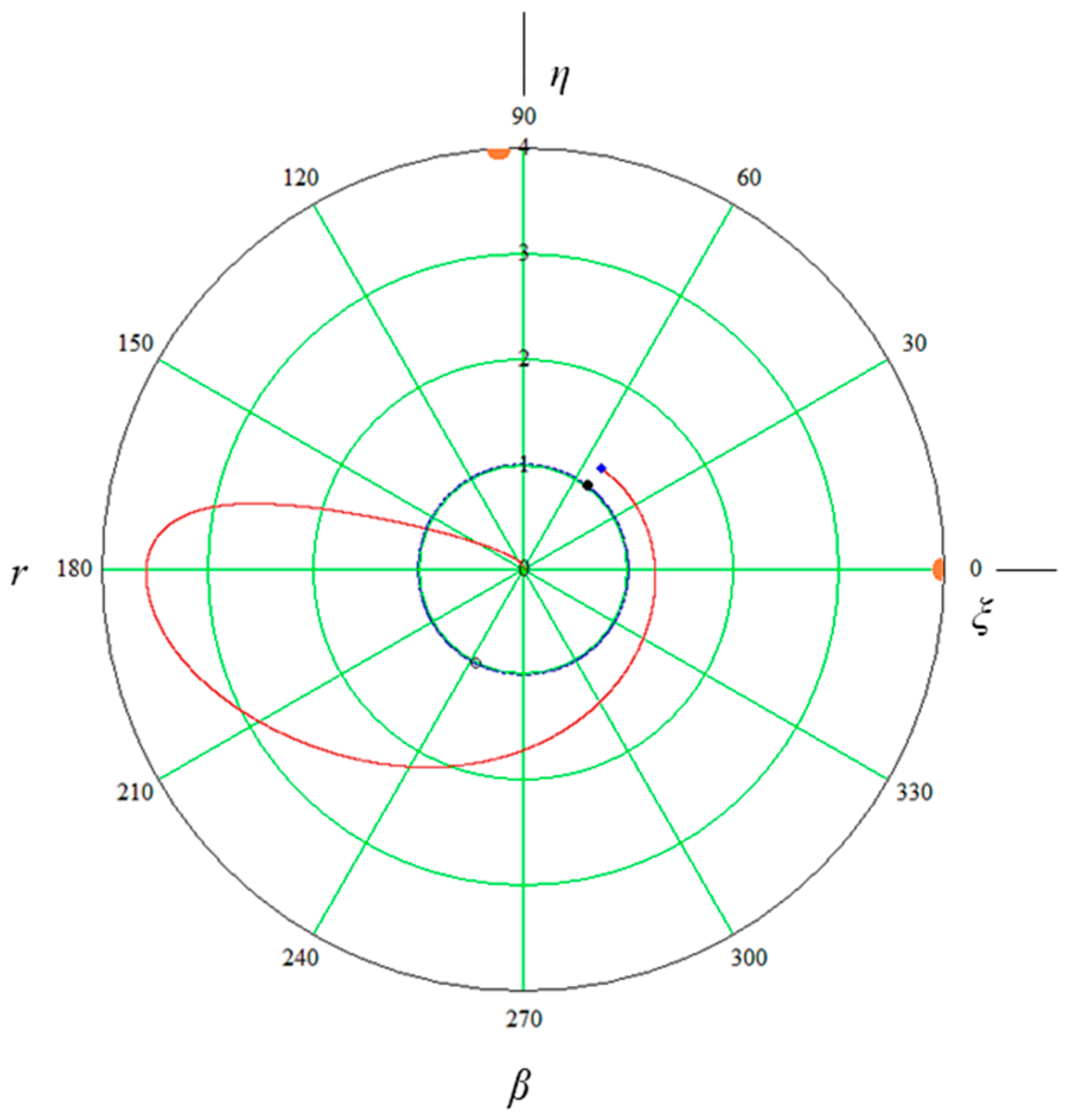 Applsci 13 01967 g002 550