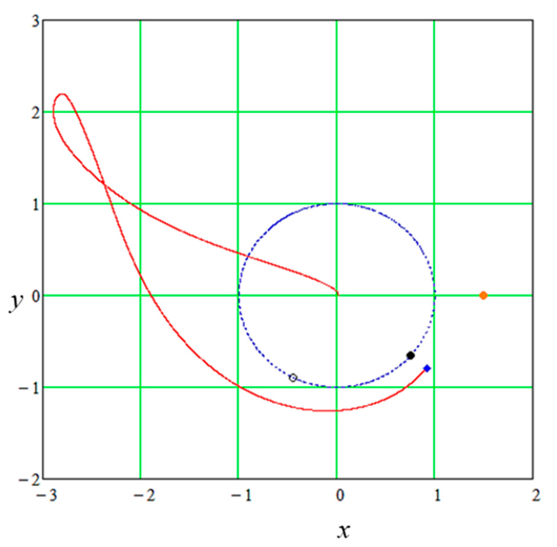 Applsci 13 01967 g003 550