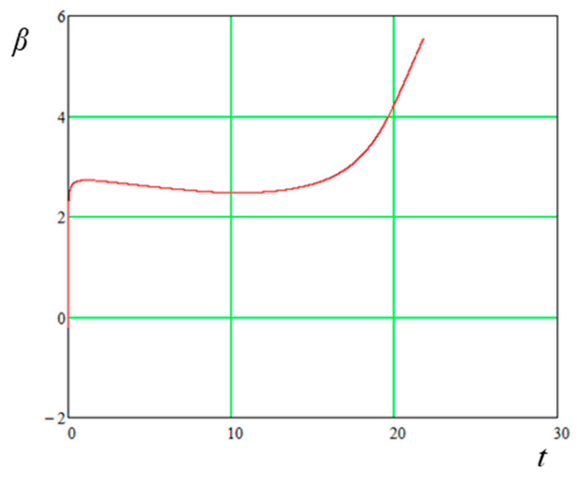 Applsci 13 01967 g005 550