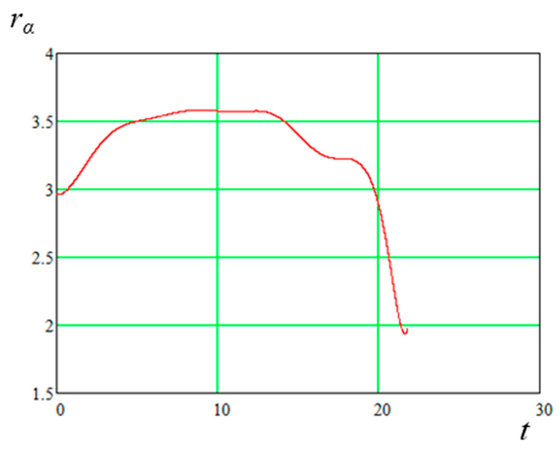 Applsci 13 01967 g007 550