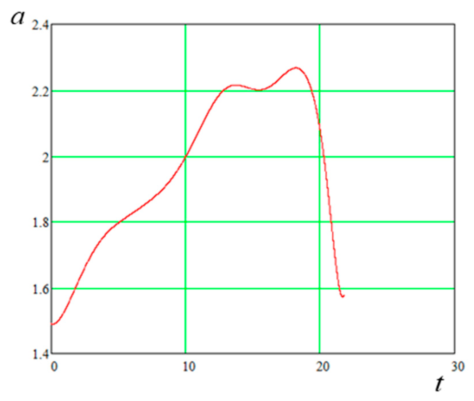 Applsci 13 01967 g009 550