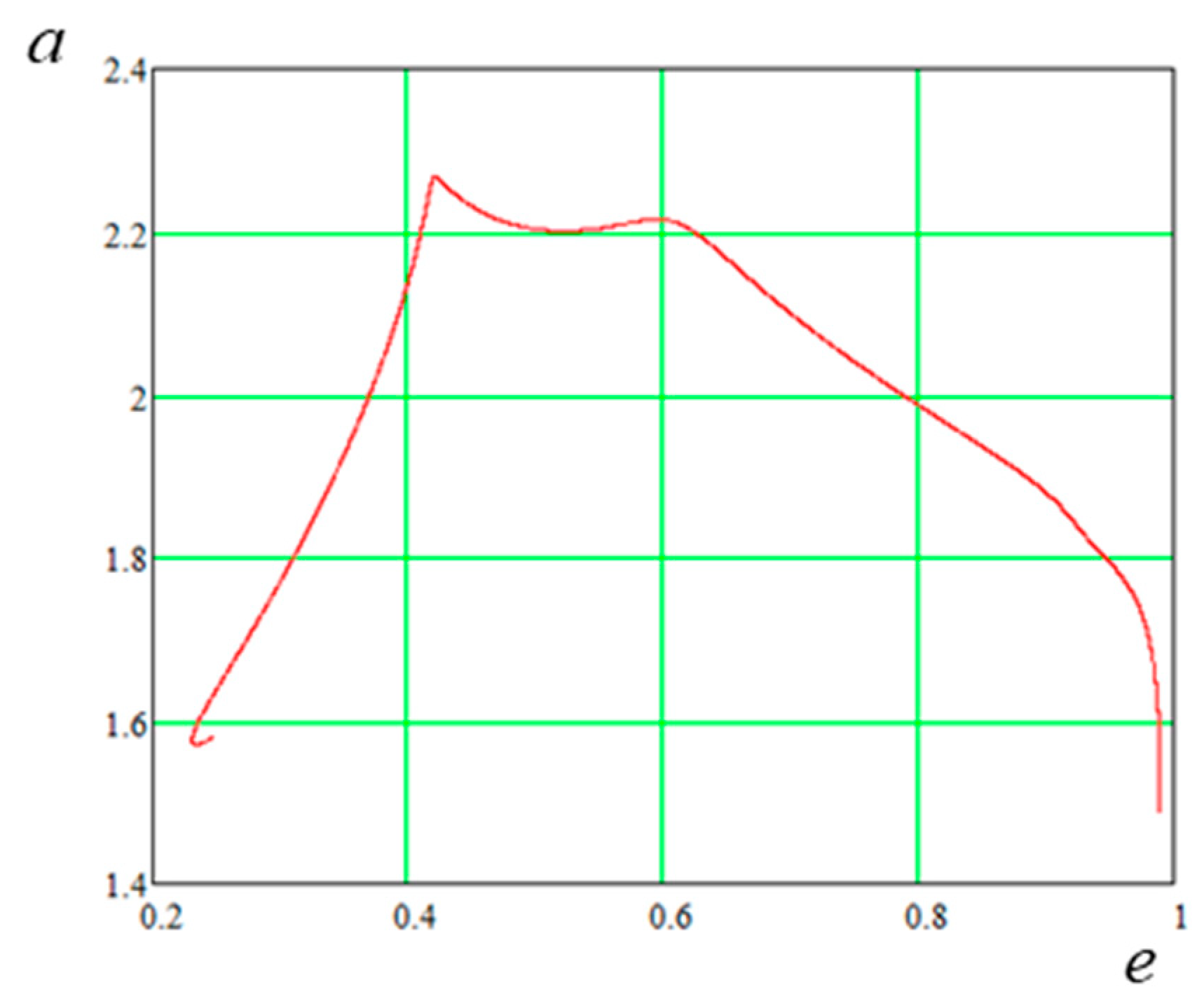 Applsci 13 01967 g010 550