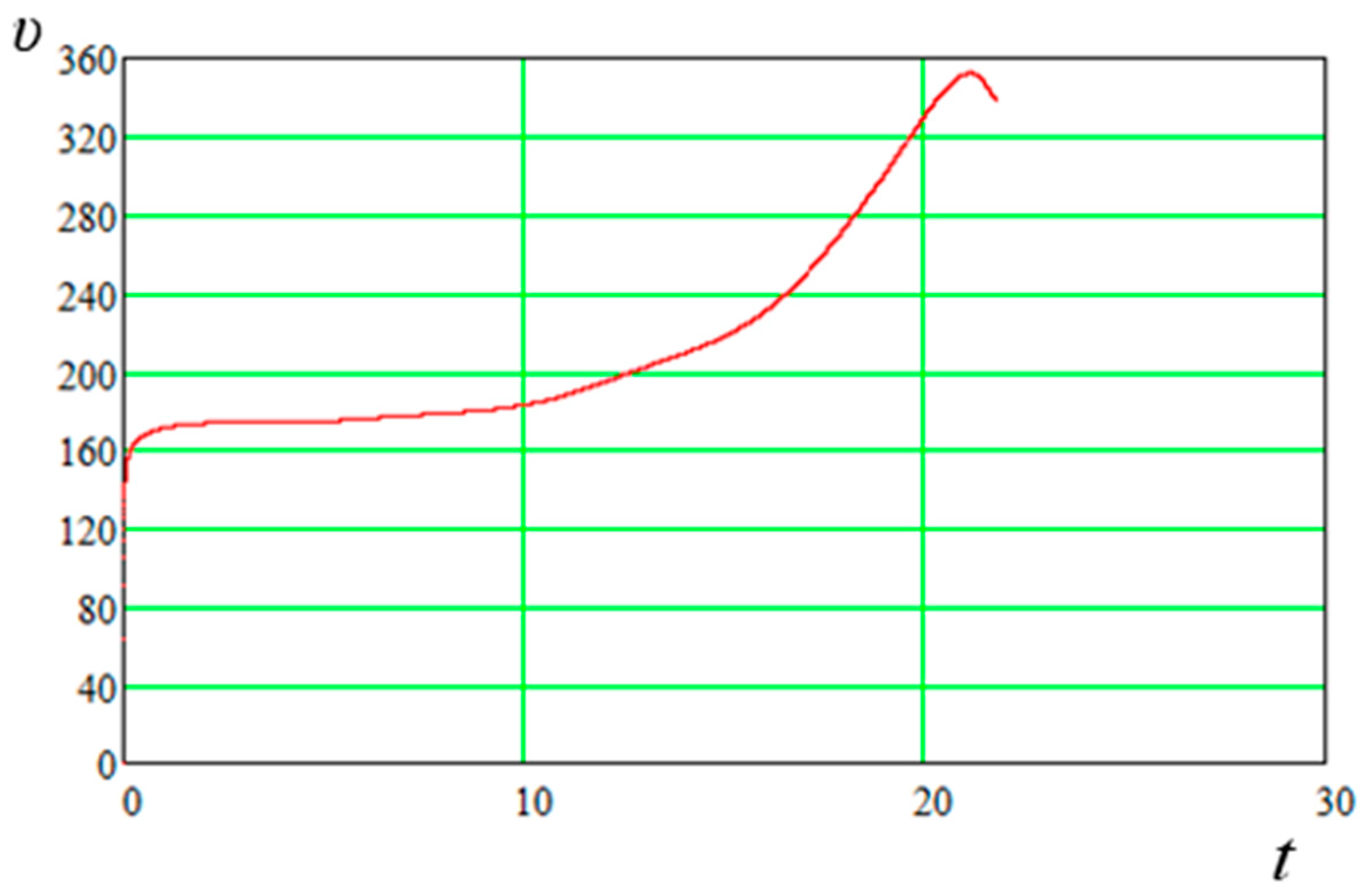 Applsci 13 01967 g012 550