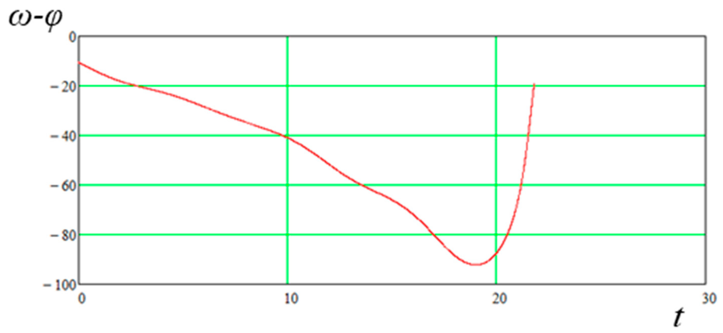 Applsci 13 01967 g013 550