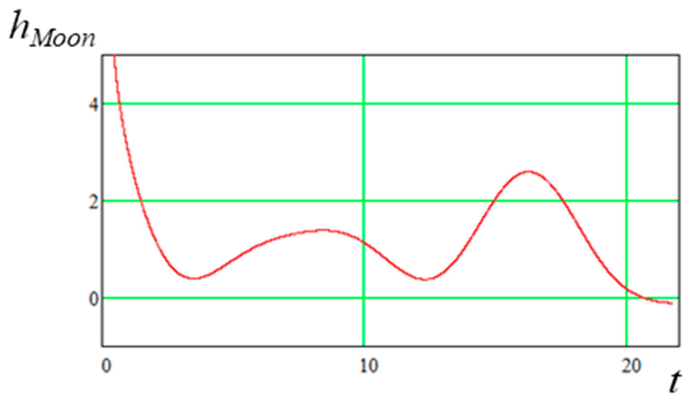 Applsci 13 01967 g014 550