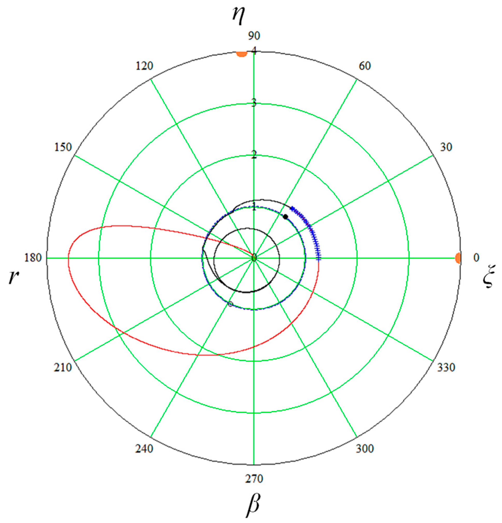 Applsci 13 01967 g016 550