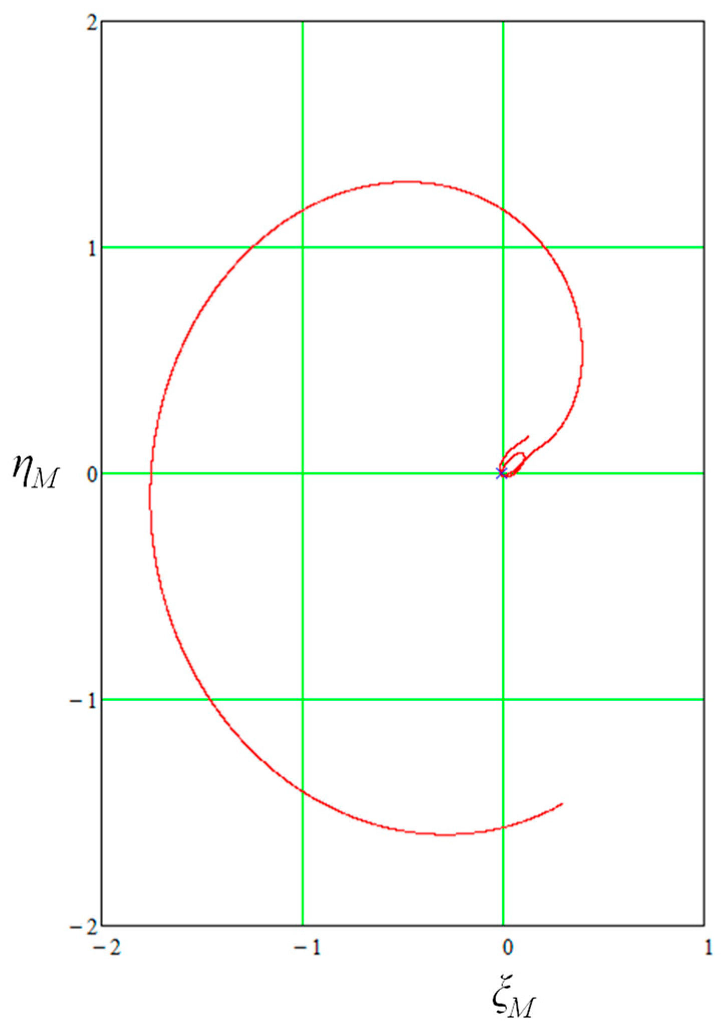 Applsci 13 01967 g019 550
