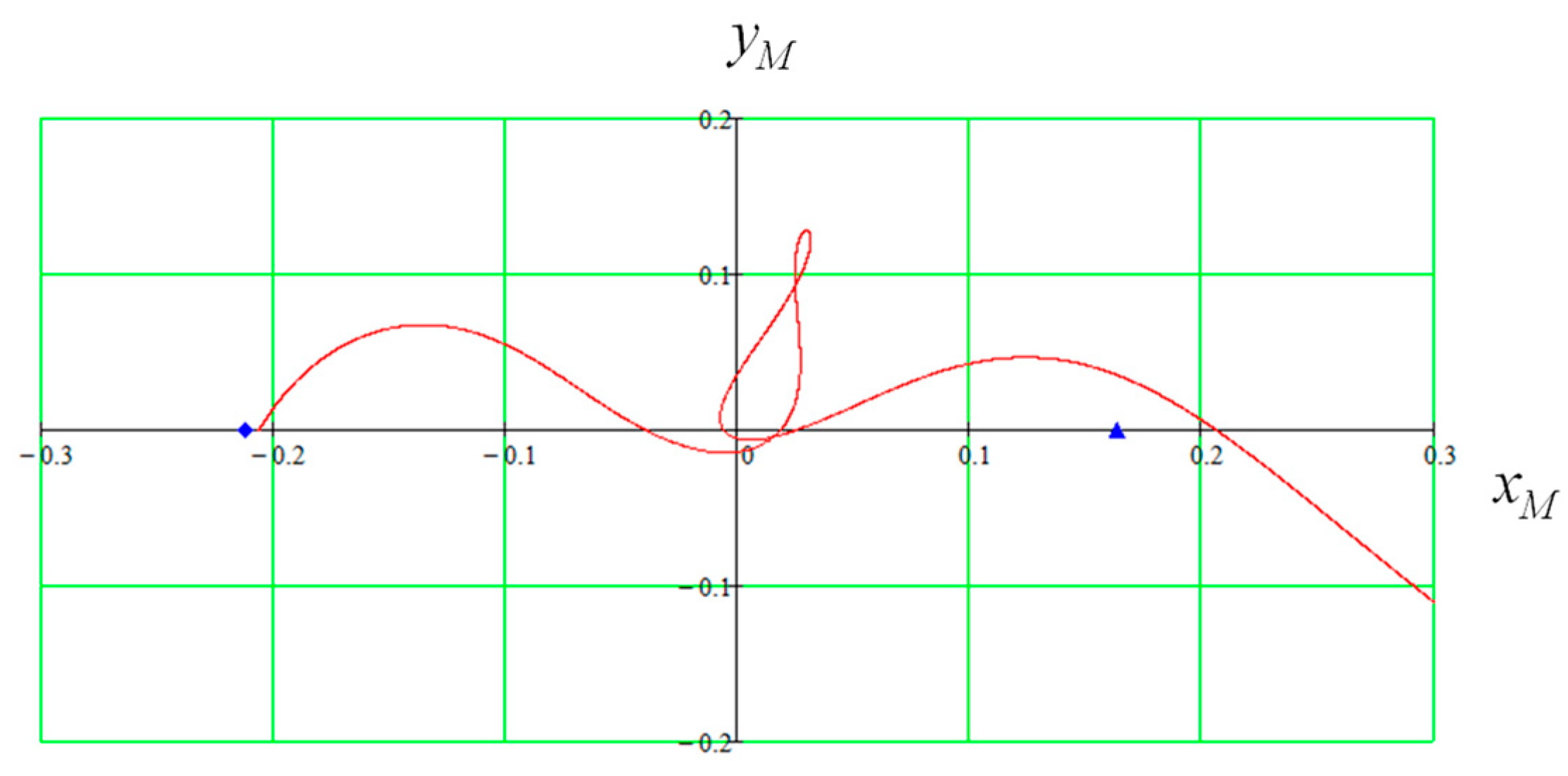 Applsci 13 01967 g021 550
