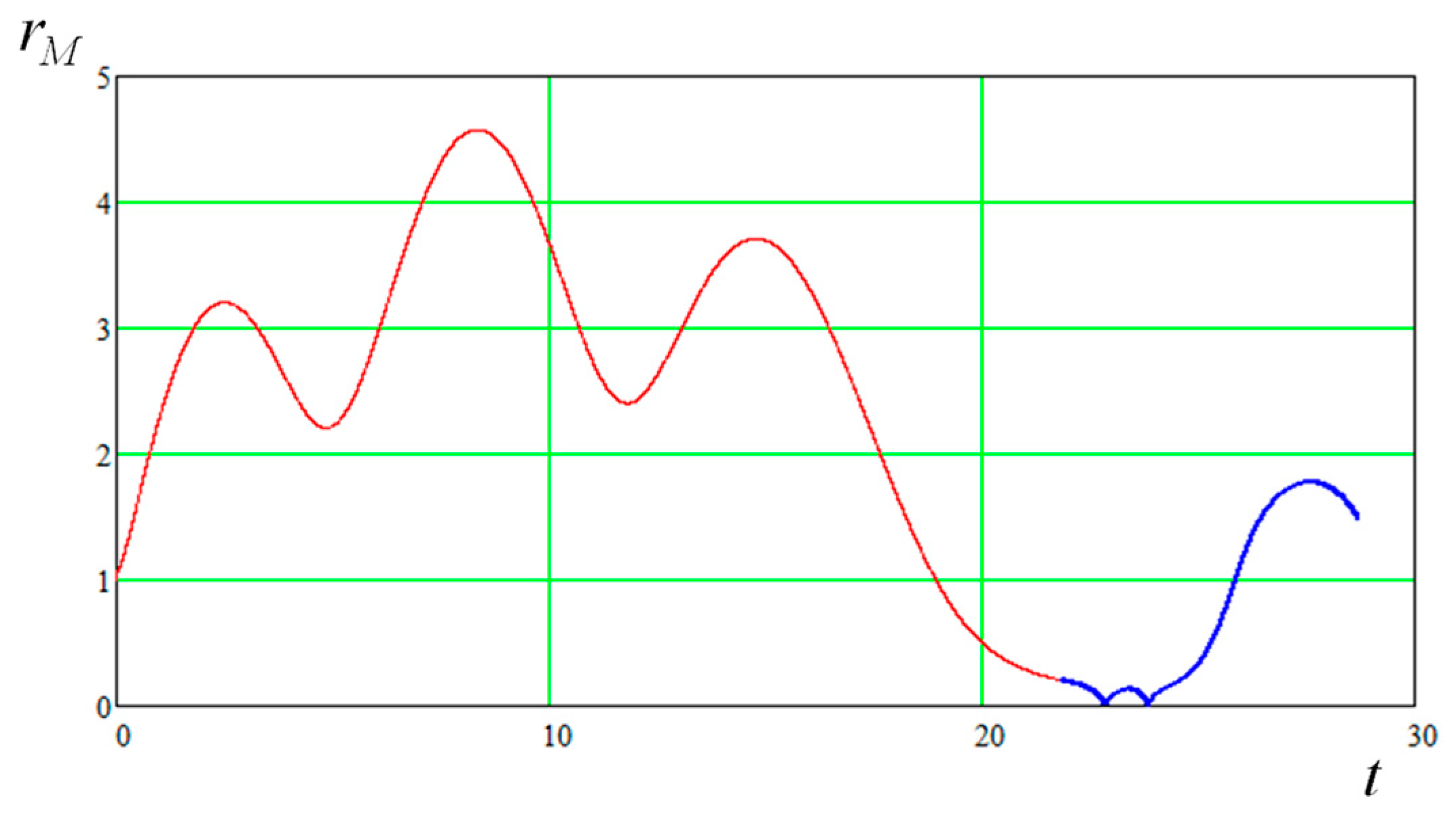 Applsci 13 01967 g023 550