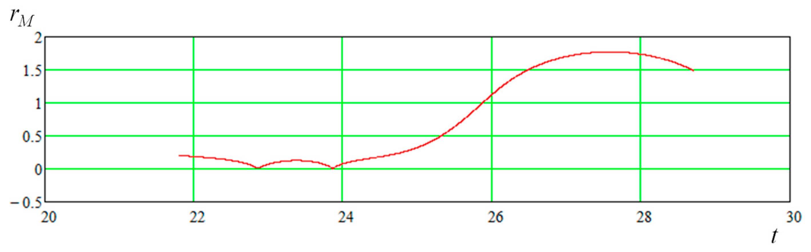 Applsci 13 01967 g024 550