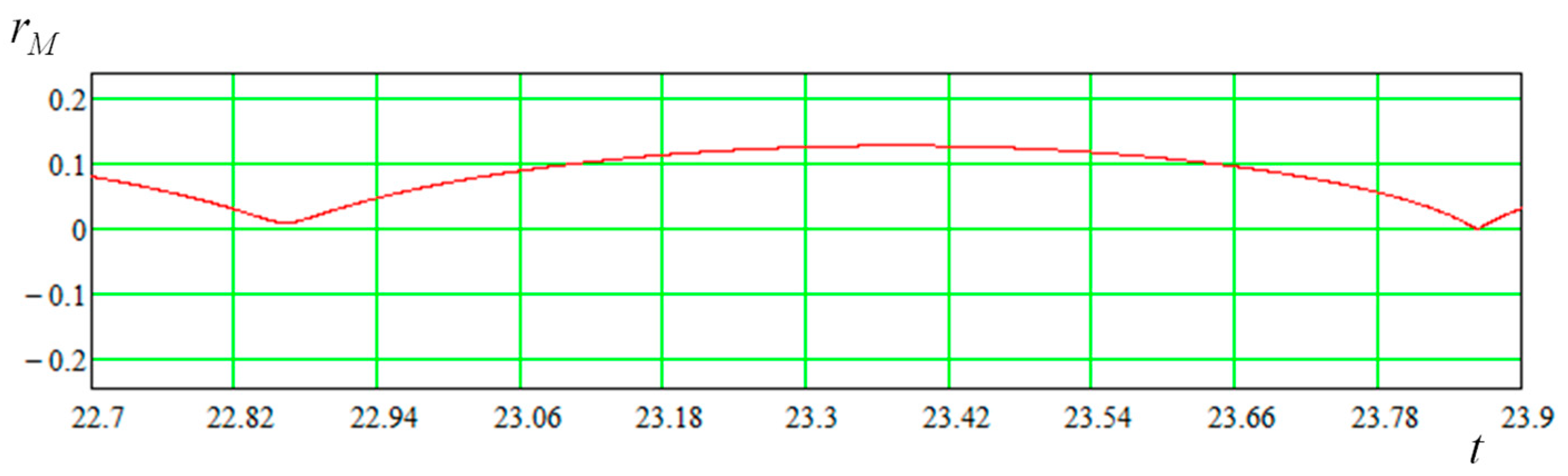 Applsci 13 01967 g025 550