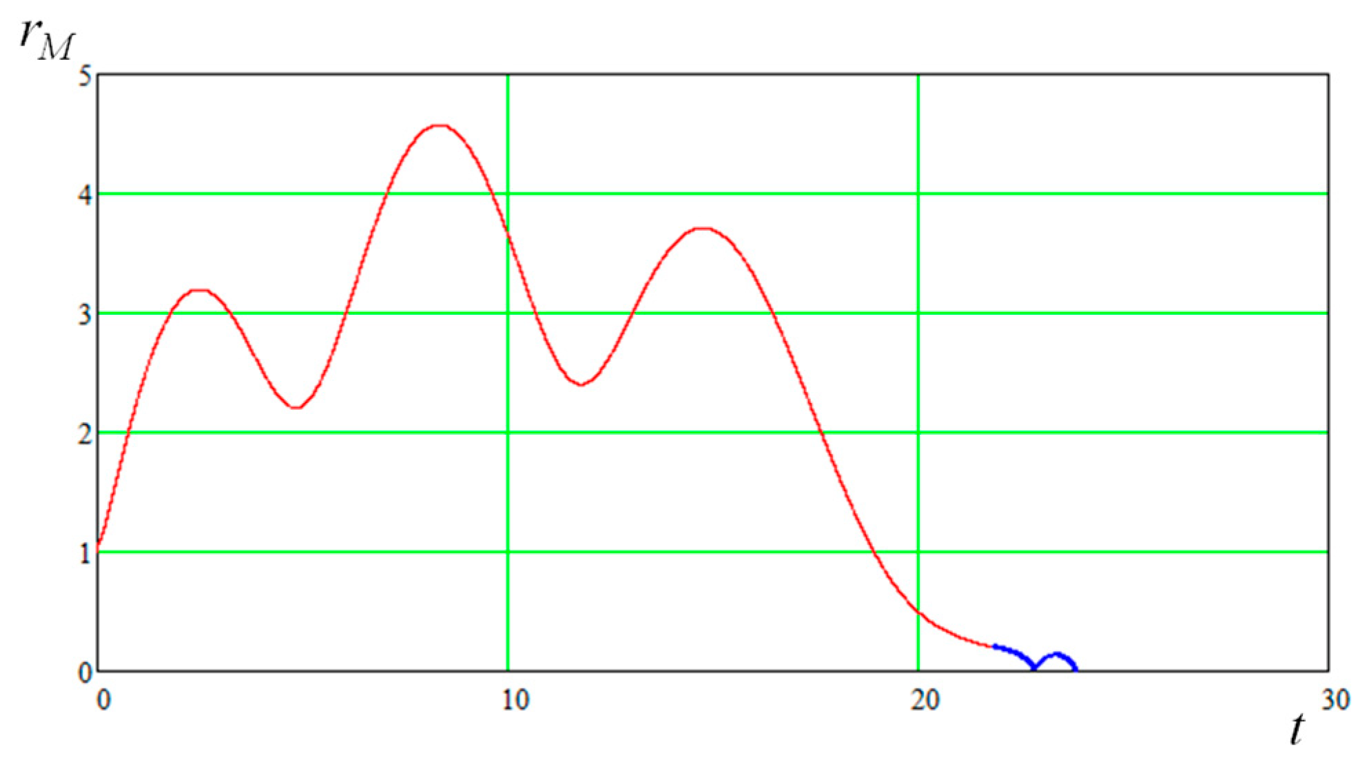 Applsci 13 01967 g028 550