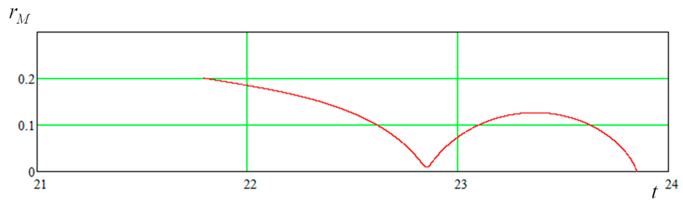 Applsci 13 01967 g029 550
