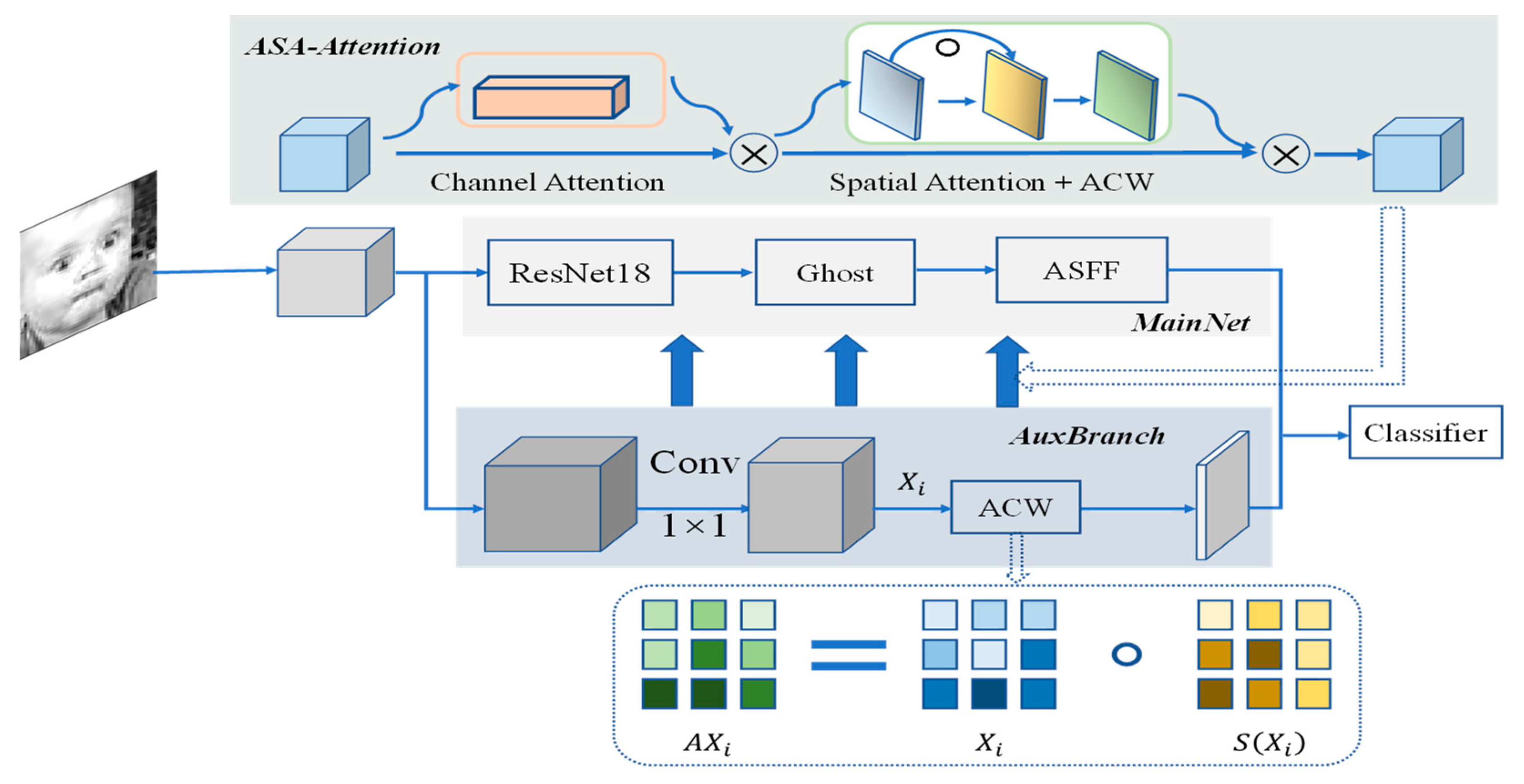 Applsci 13 01968 g001