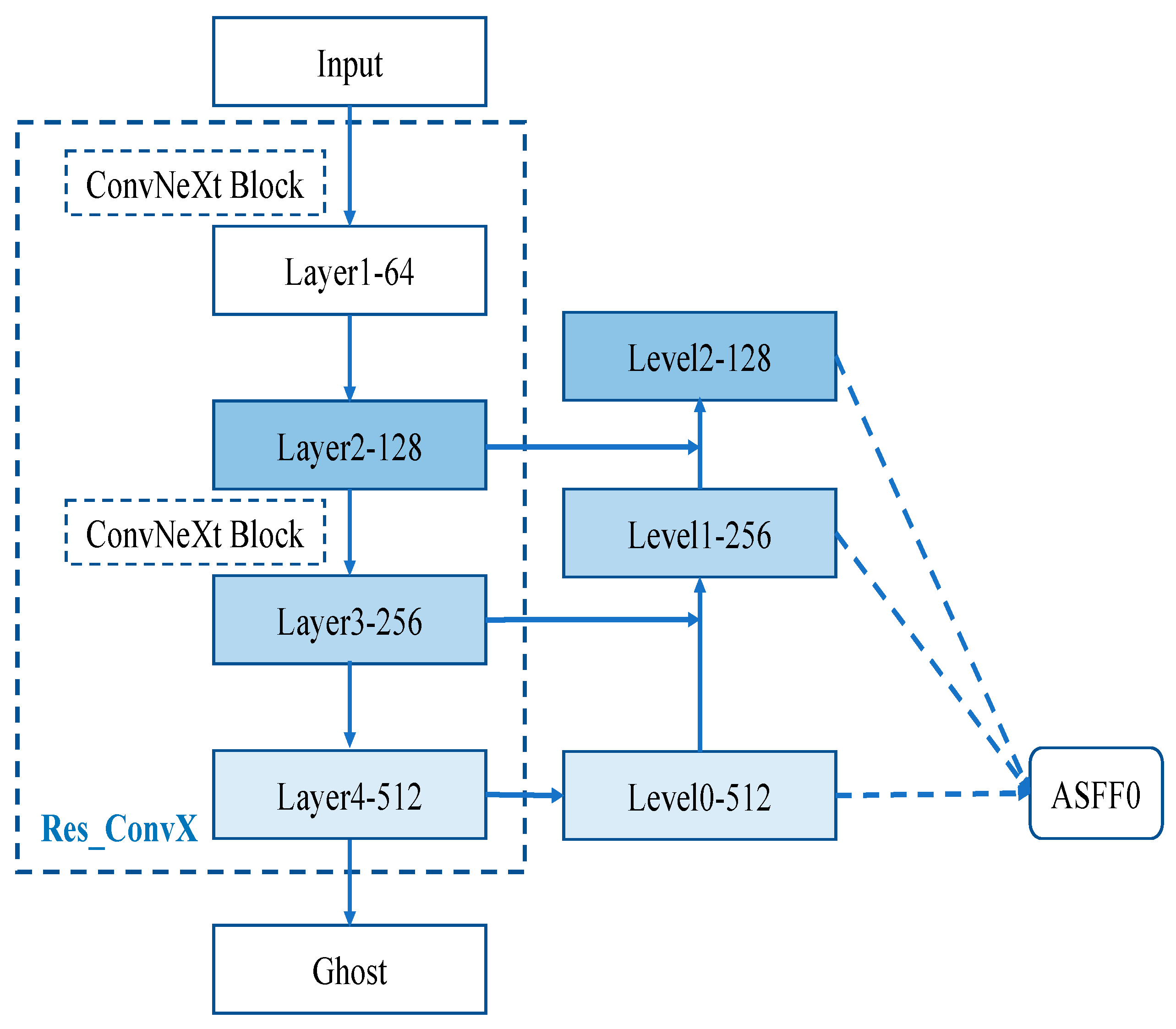 Applsci 13 01968 g002