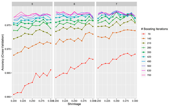 Hyperparameter Optimization of Ensemble Models for Spam Email Detection
