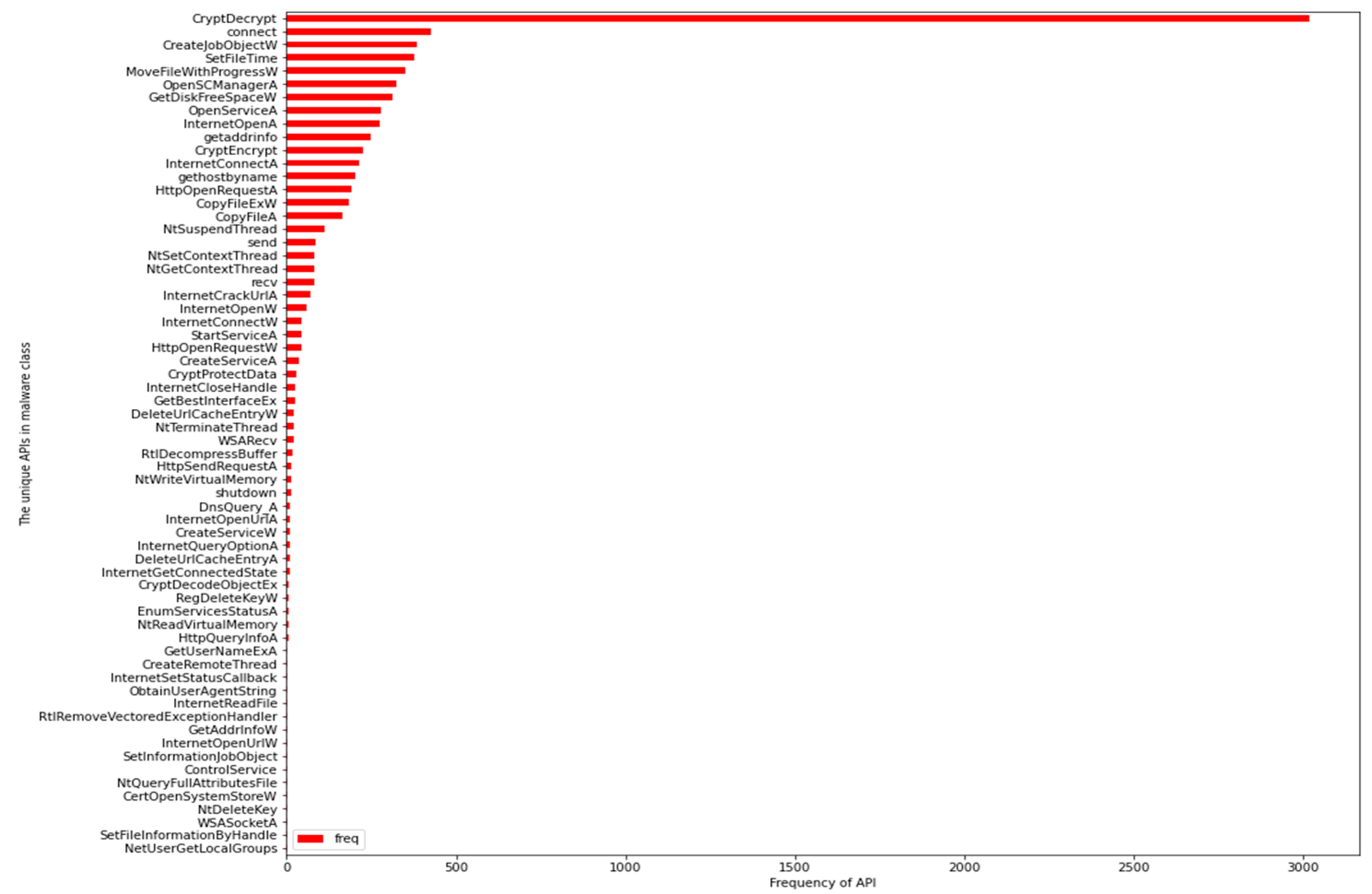 Applsci 13 01972 g002
