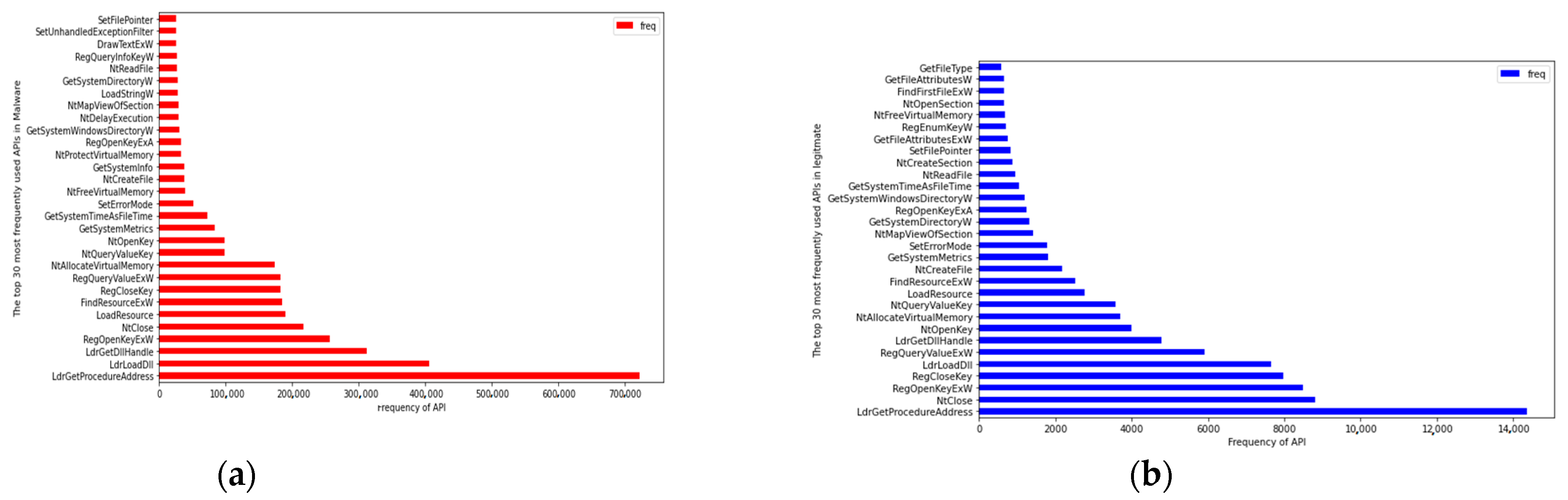 Applsci 13 01972 g003