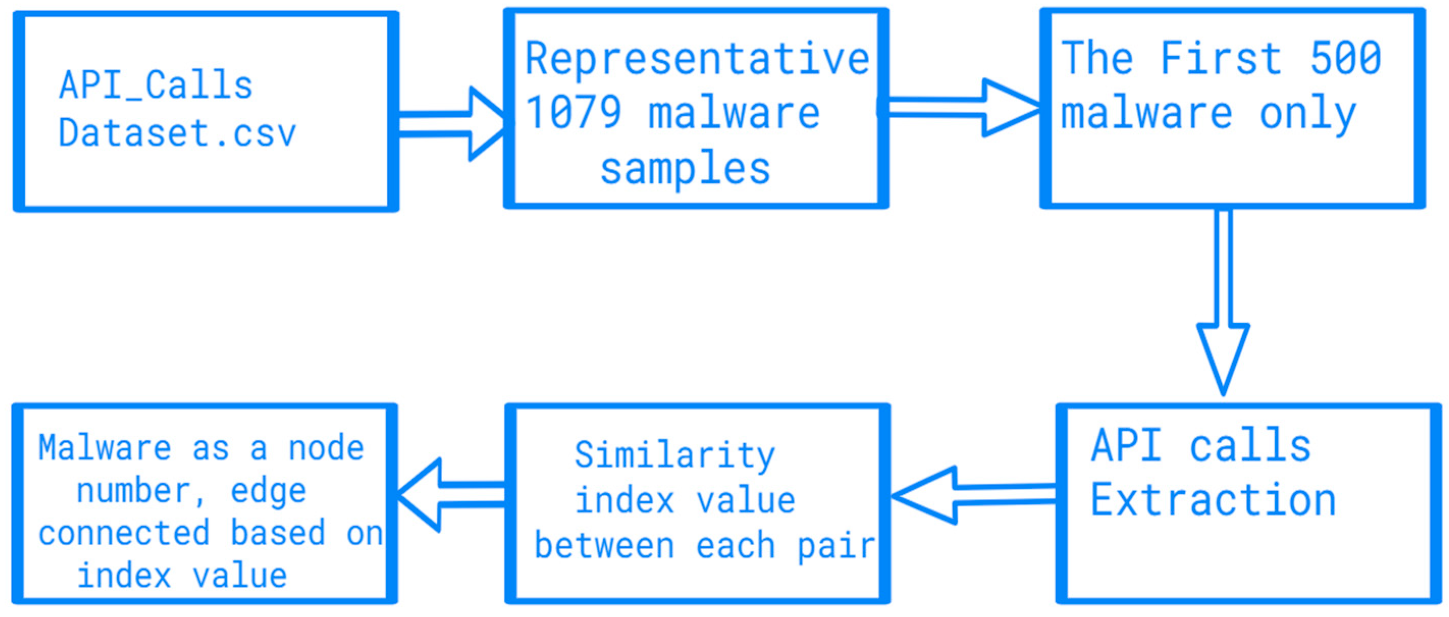 Applsci 13 01972 g004