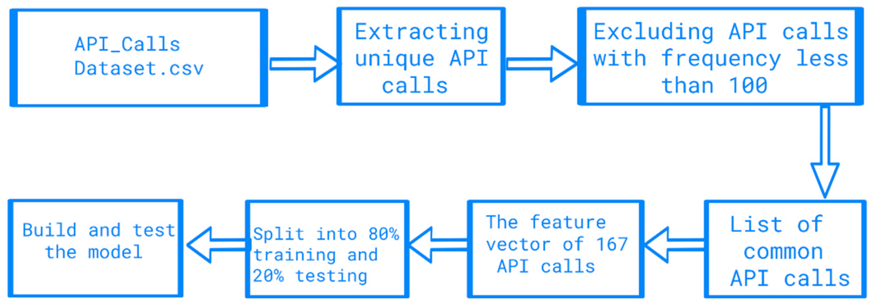 Applsci 13 01972 g008