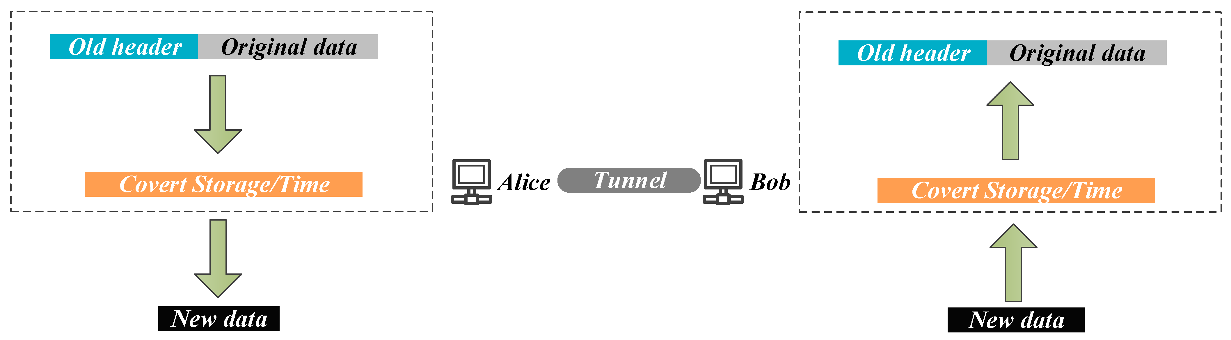 Applsci 13 01974 g002 550