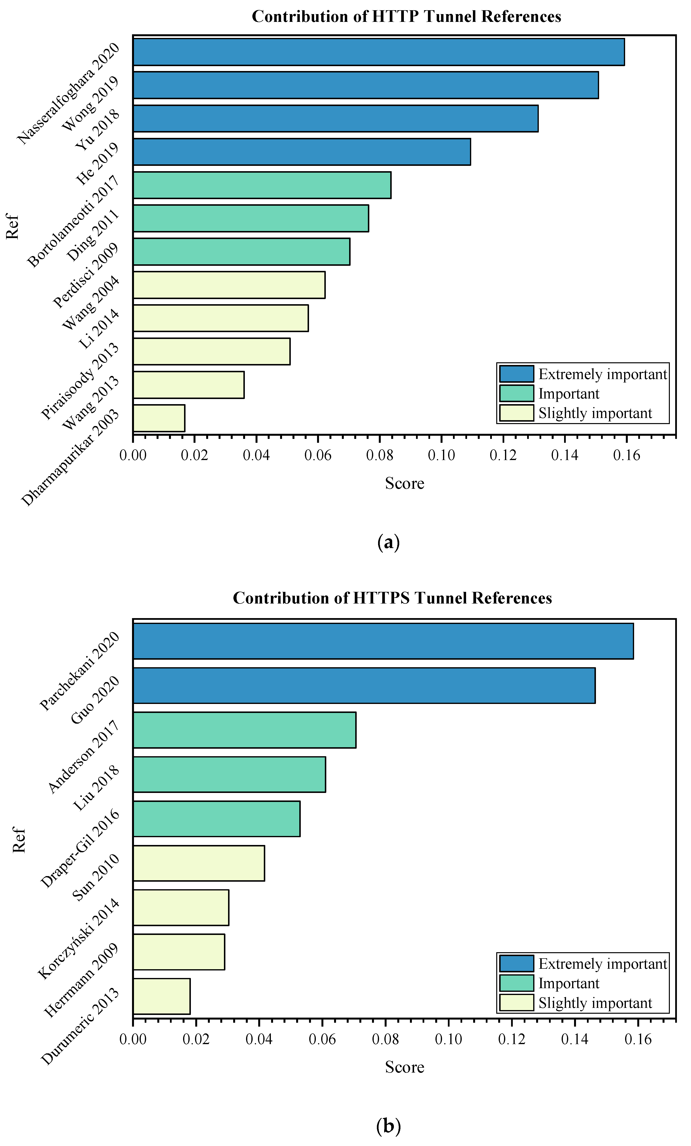 Applsci 13 01974 g005a 550