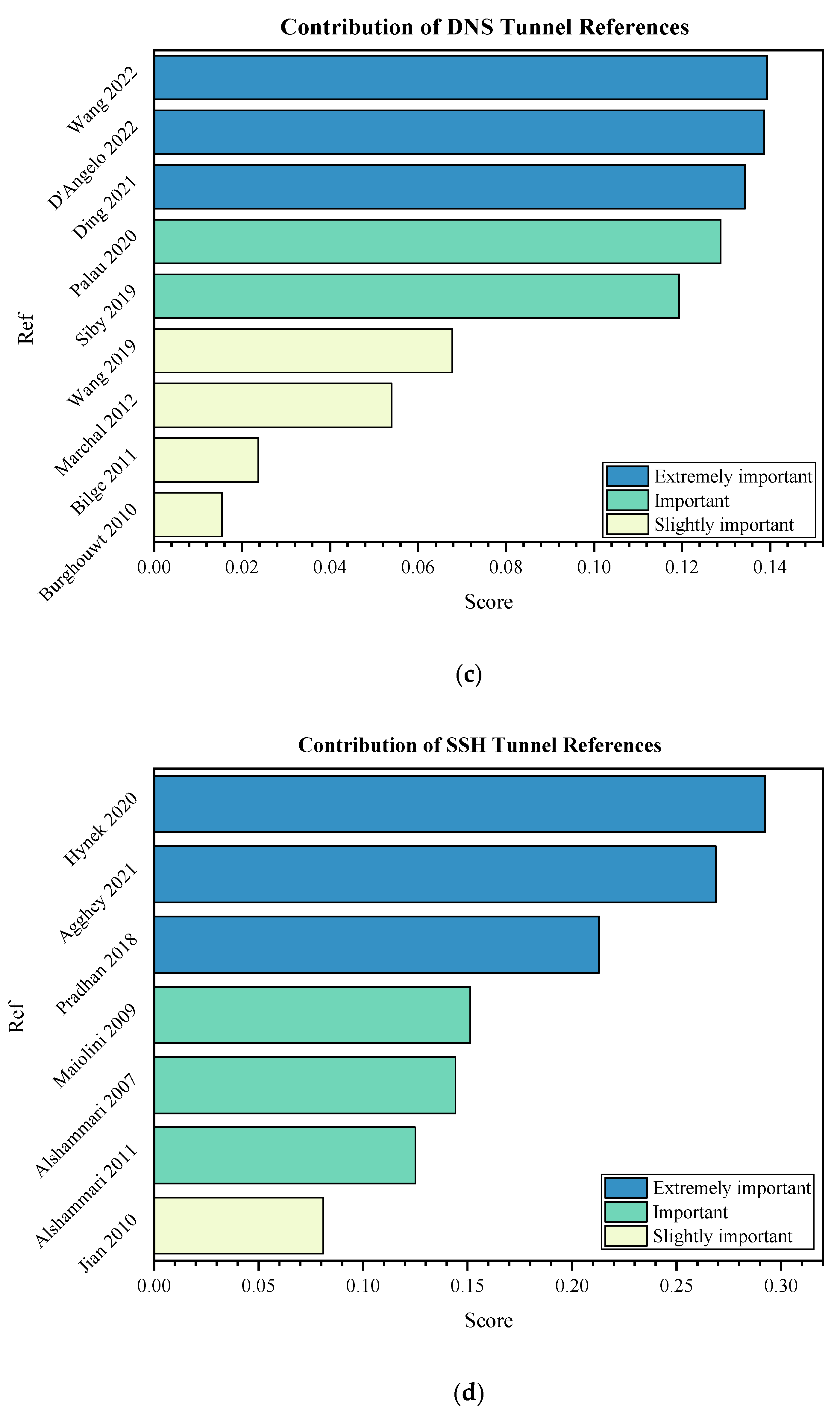 Applsci 13 01974 g005b 550
