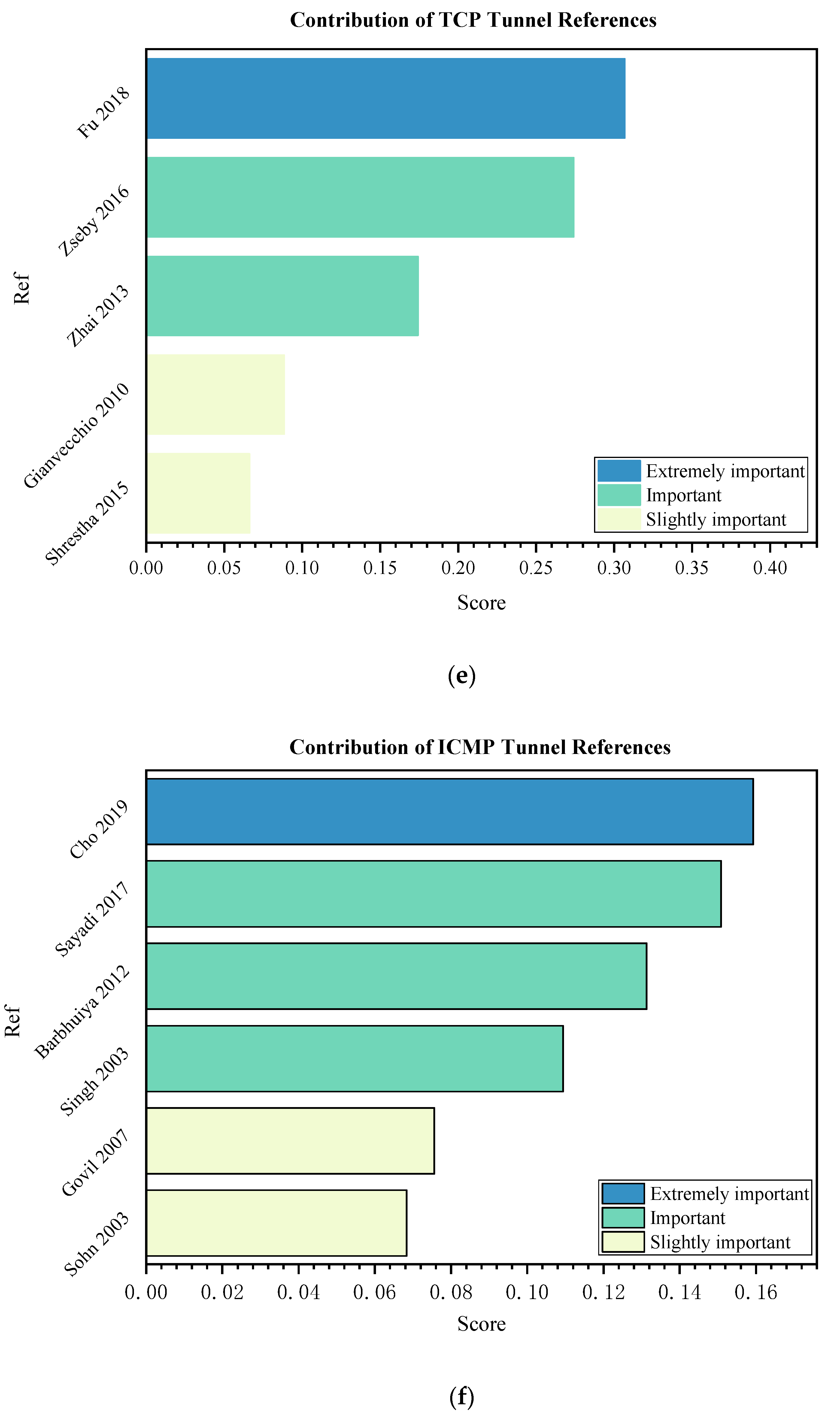 Applsci 13 01974 g005c 550